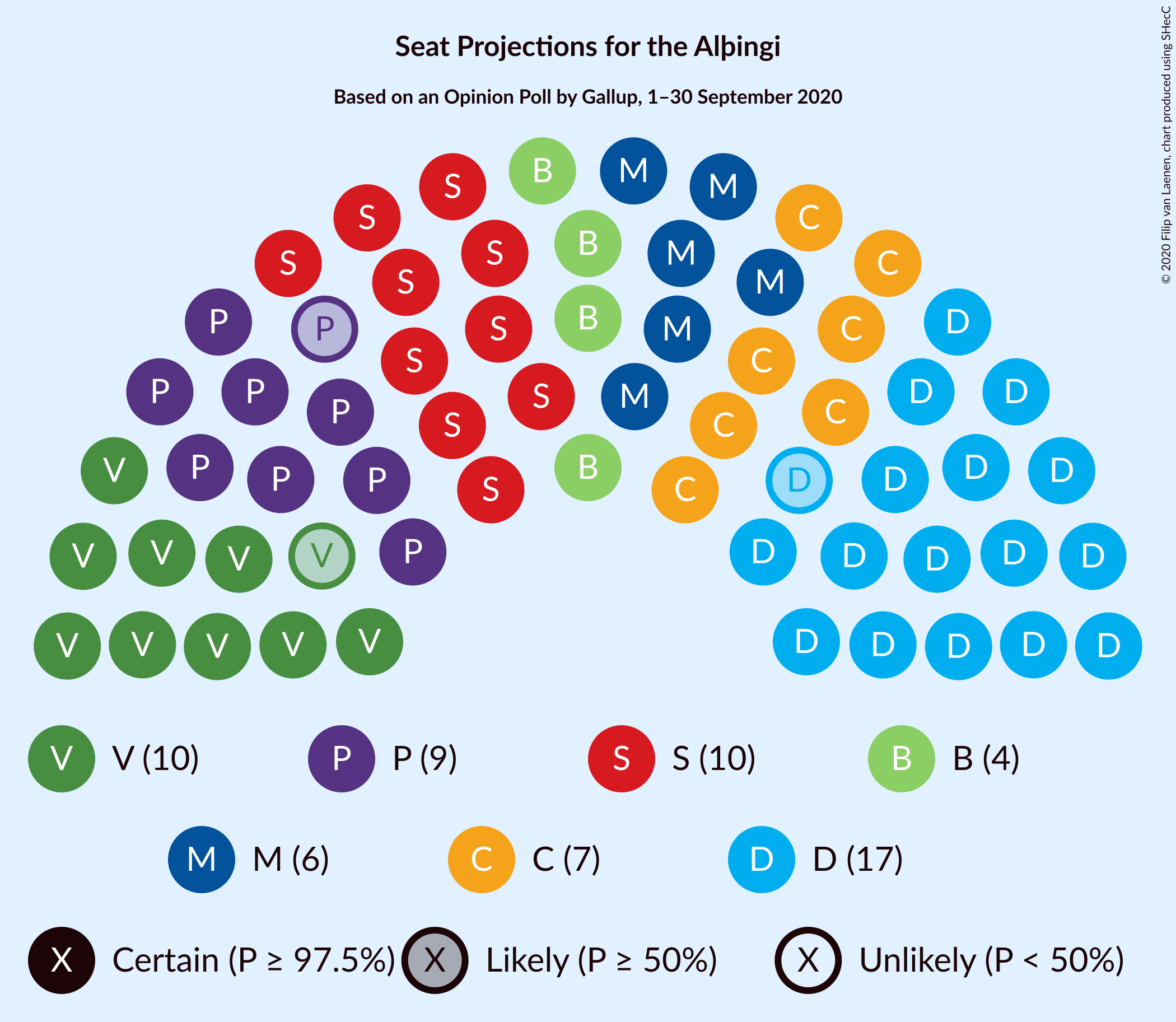 Graph with seating plan not yet produced