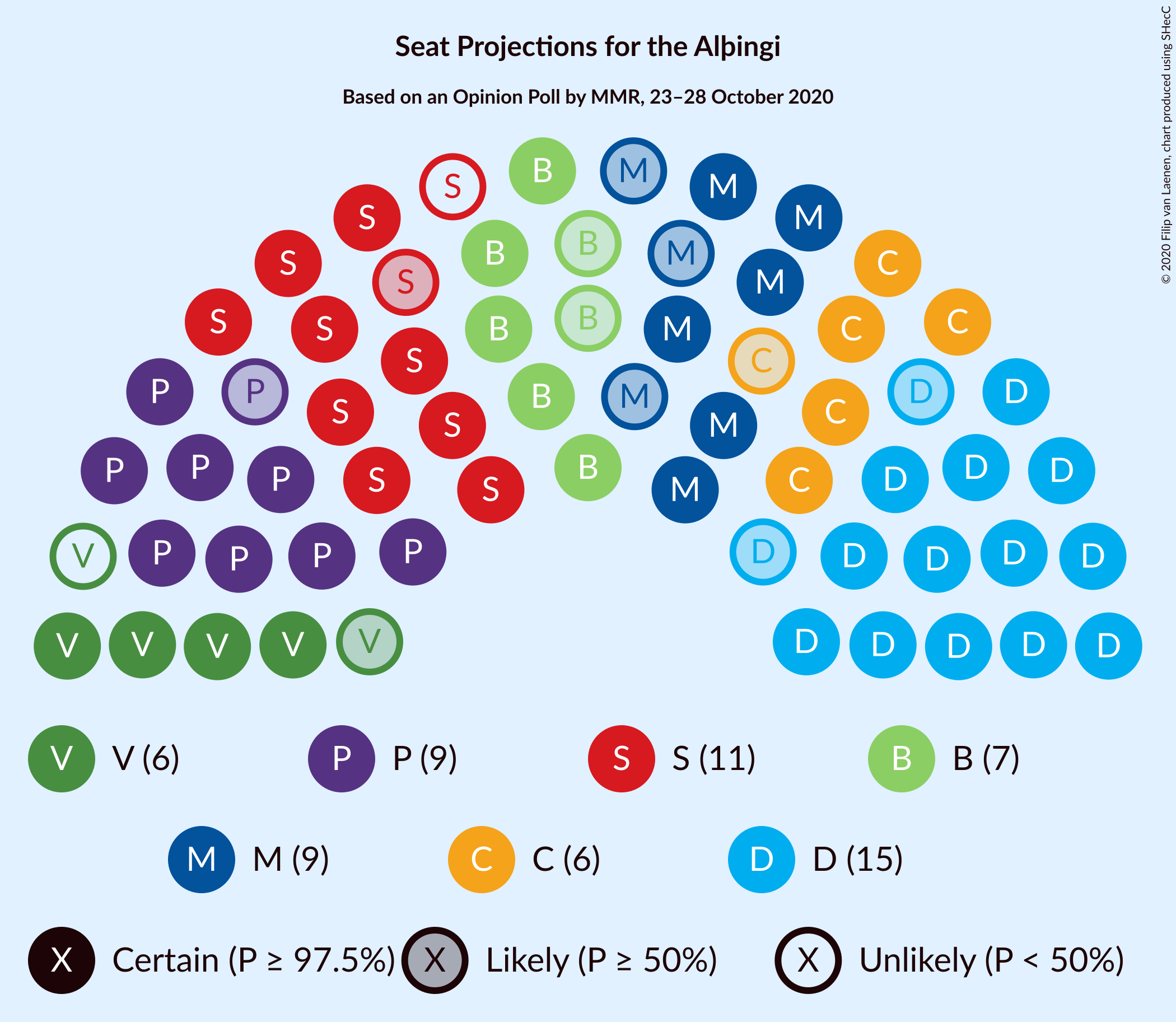 Graph with seating plan not yet produced