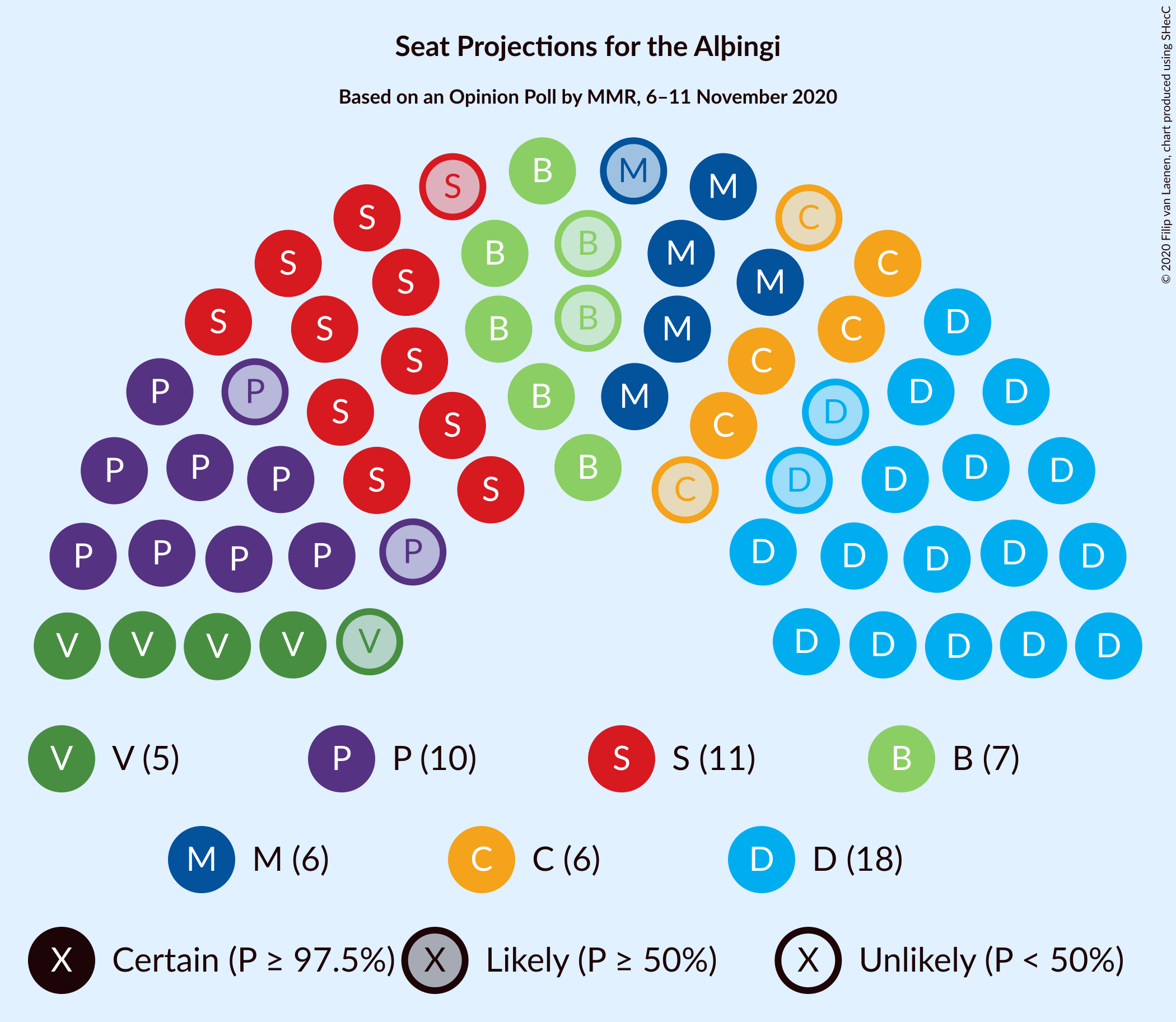 Graph with seating plan not yet produced