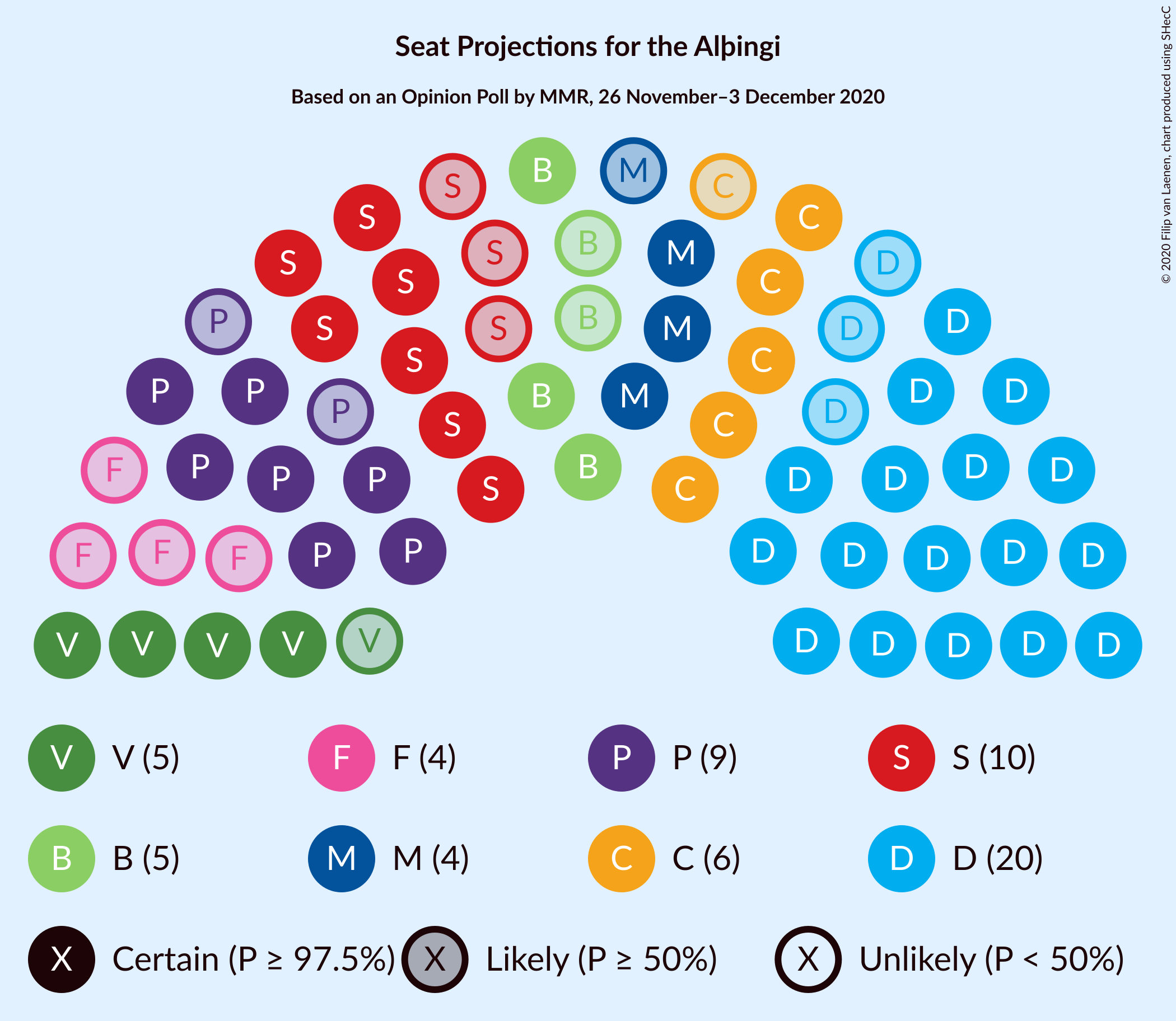 Graph with seating plan not yet produced