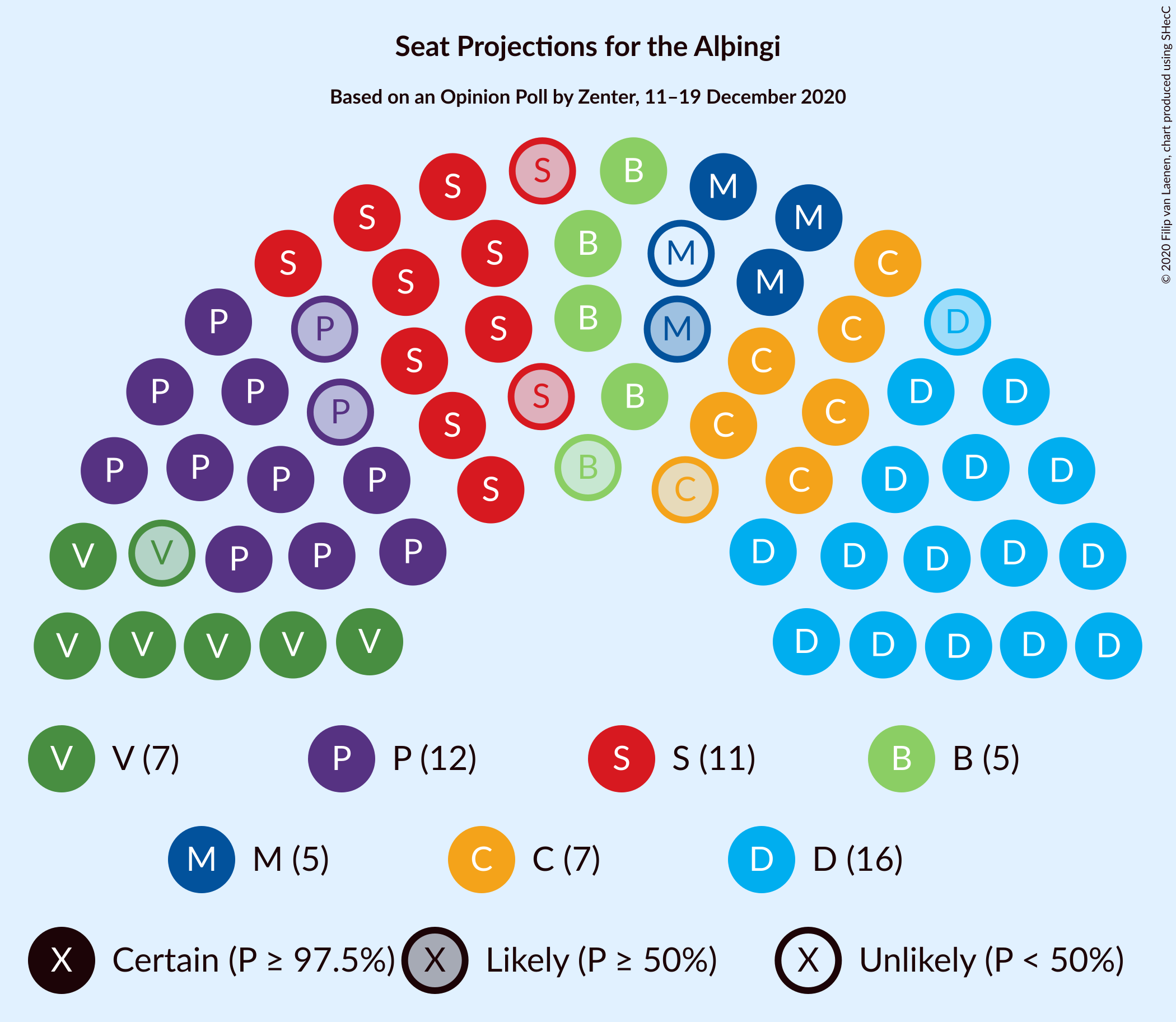 Graph with seating plan not yet produced