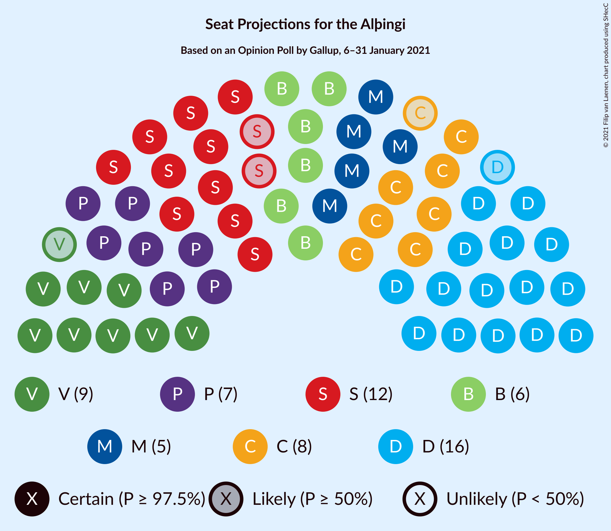 Graph with seating plan not yet produced