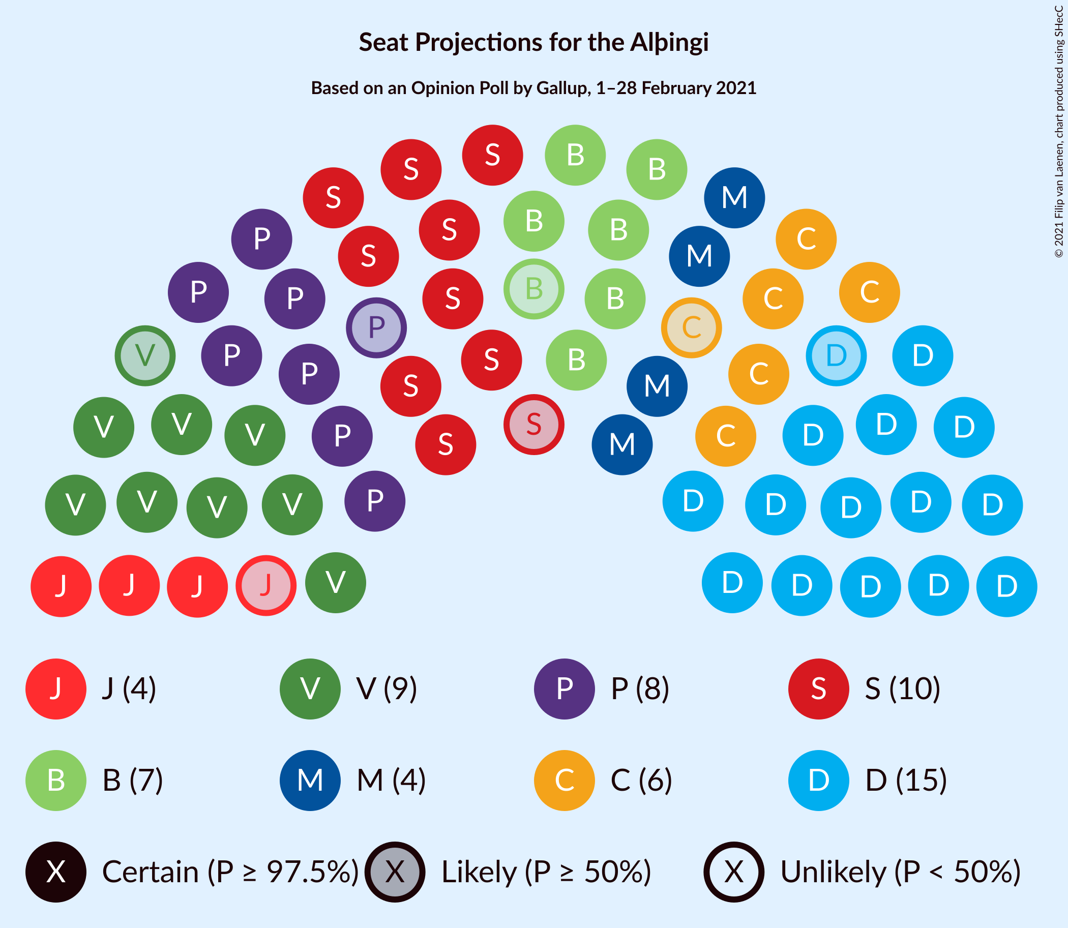 Graph with seating plan not yet produced