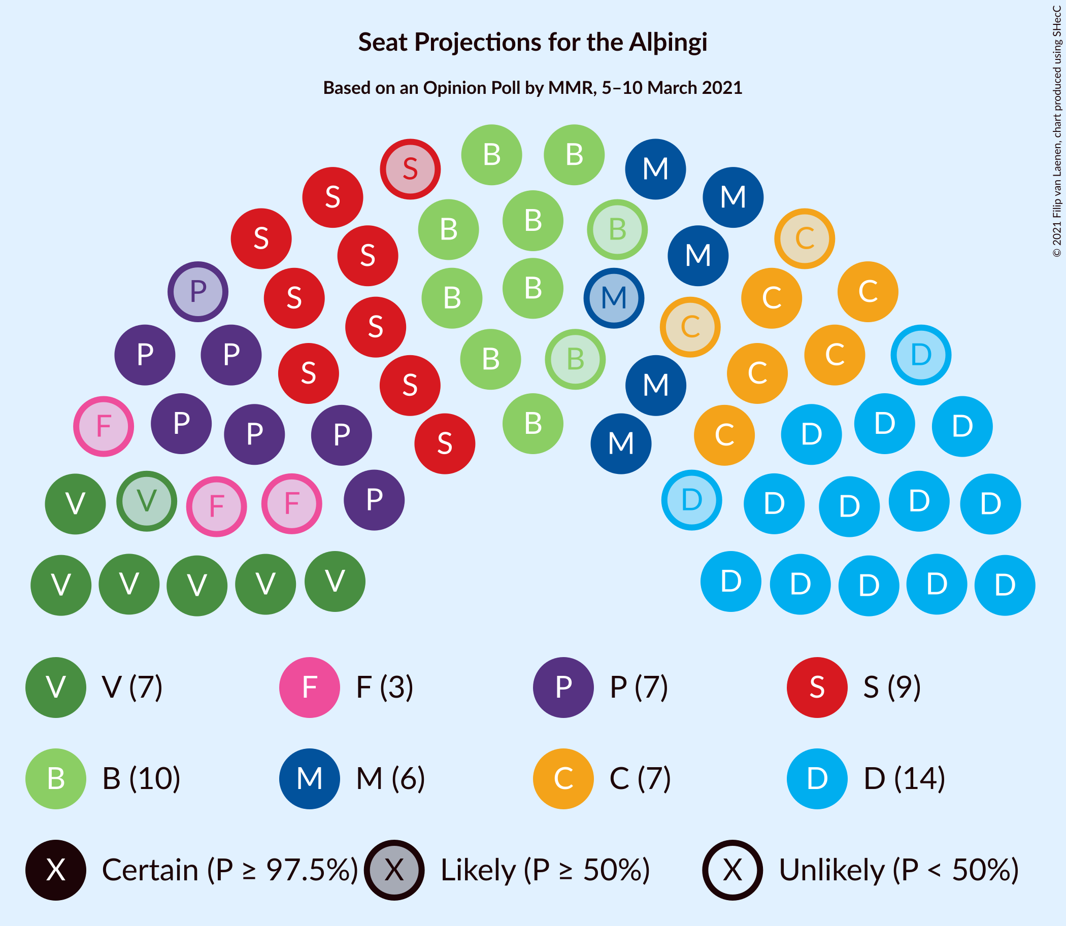 Graph with seating plan not yet produced