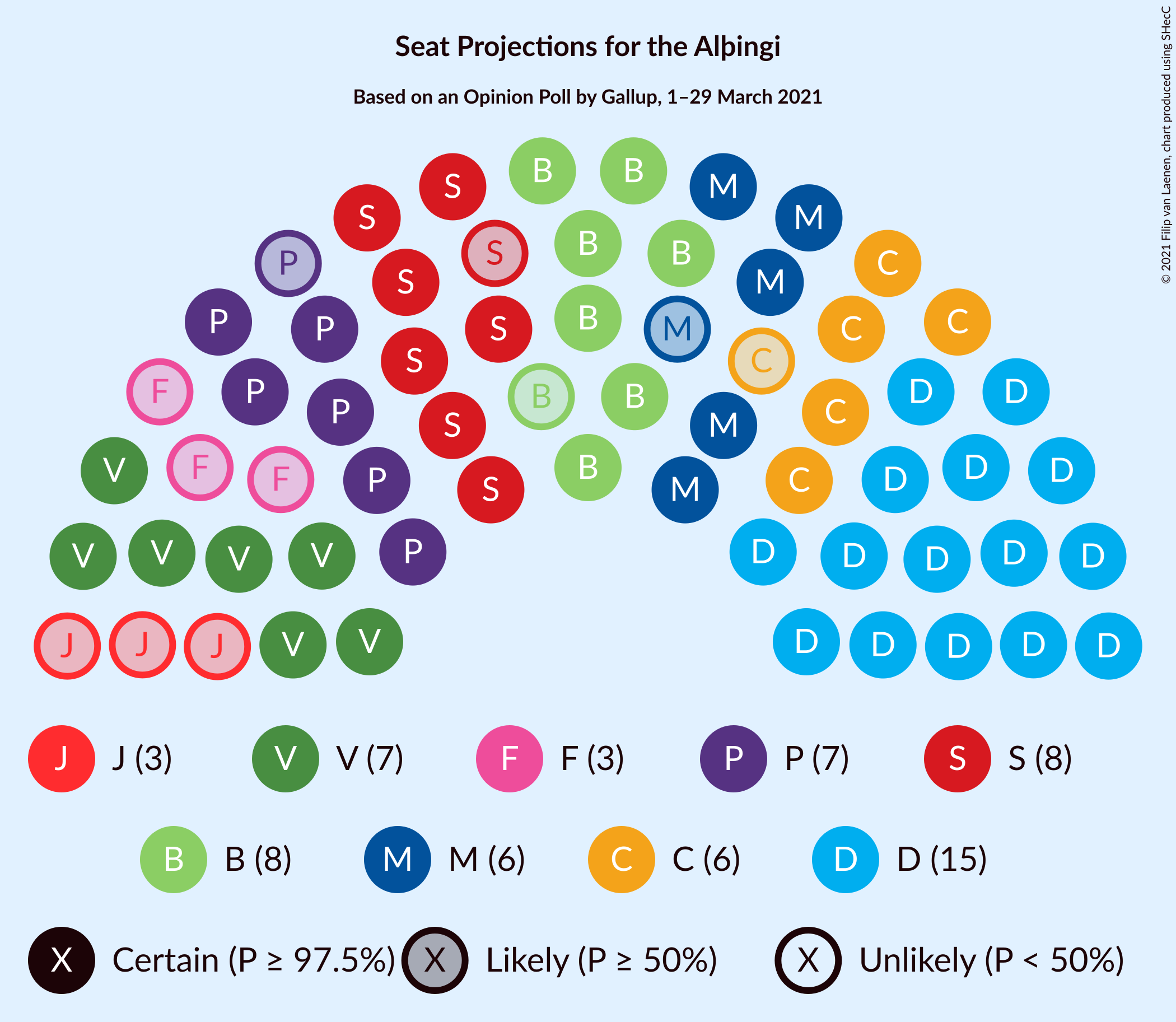 Graph with seating plan not yet produced