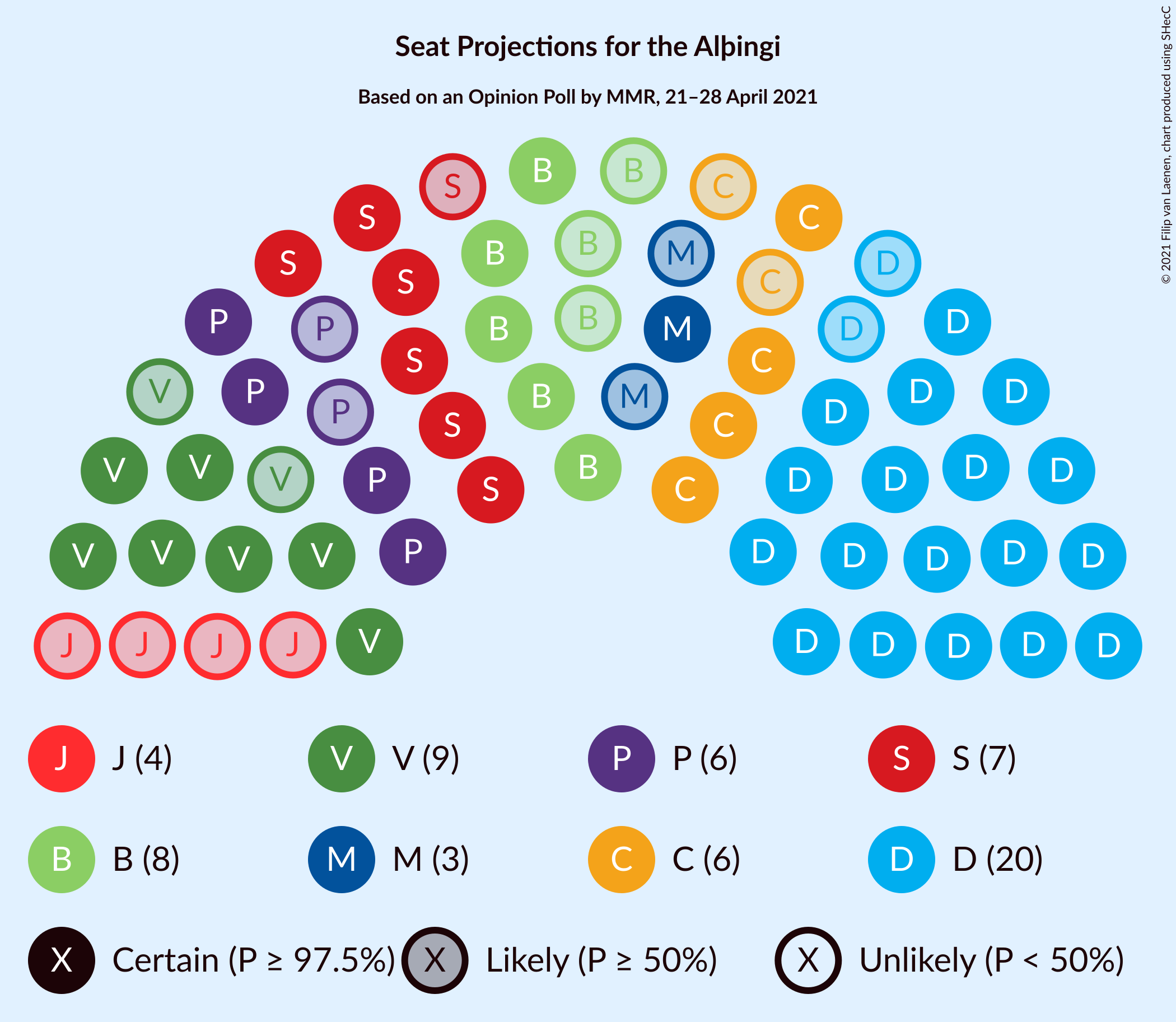 Graph with seating plan not yet produced