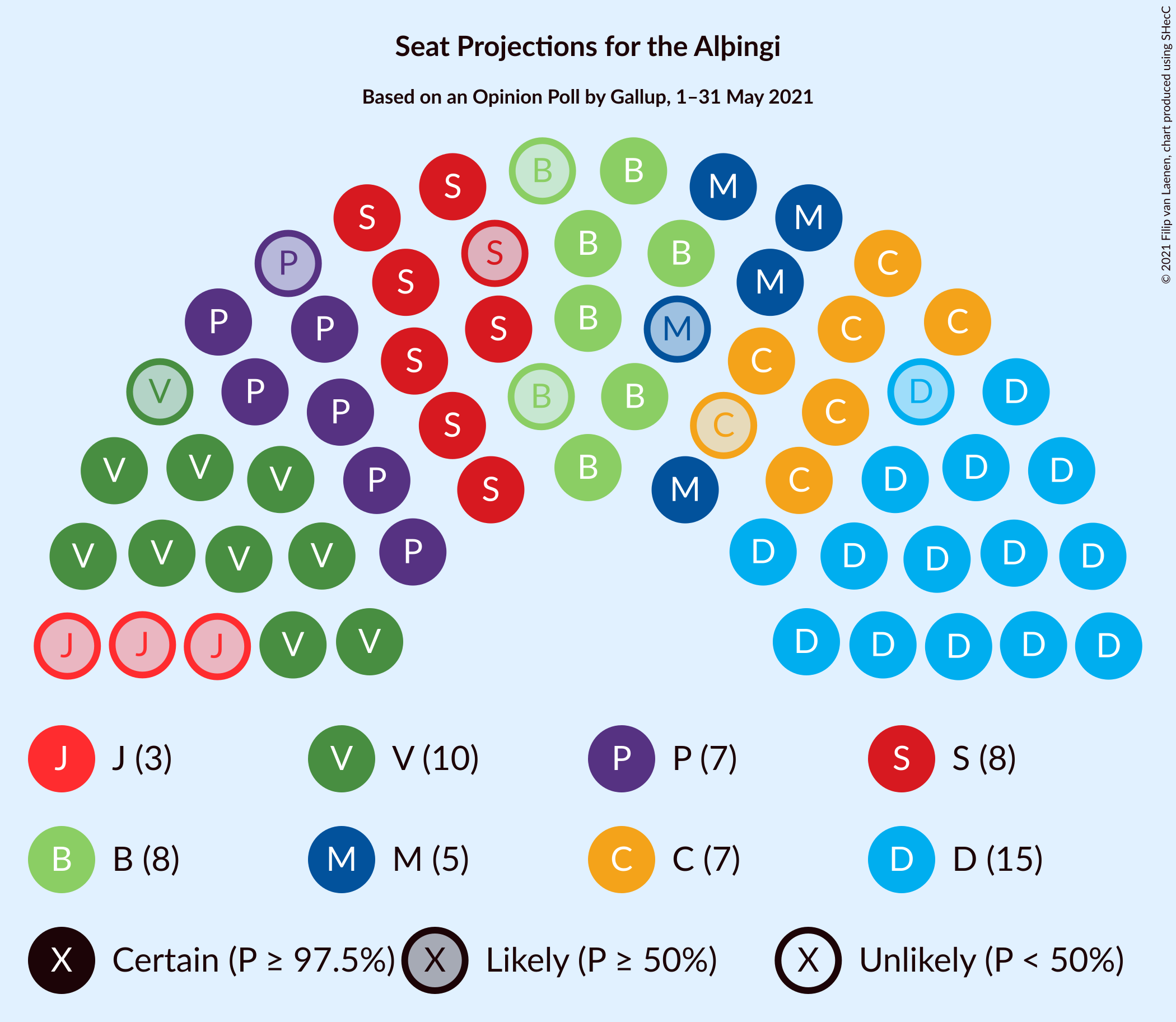 Graph with seating plan not yet produced