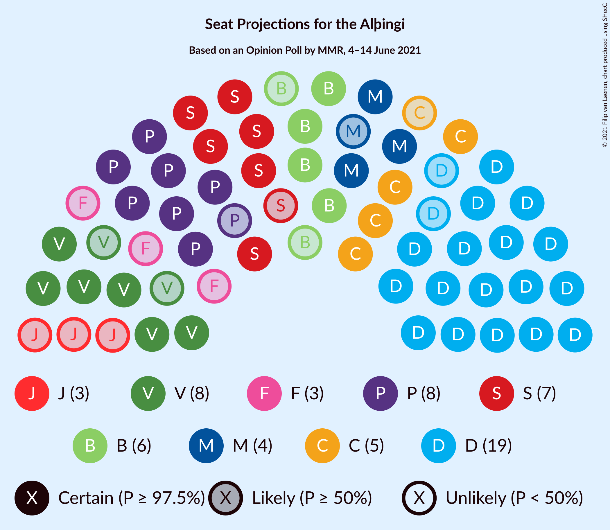 Graph with seating plan not yet produced