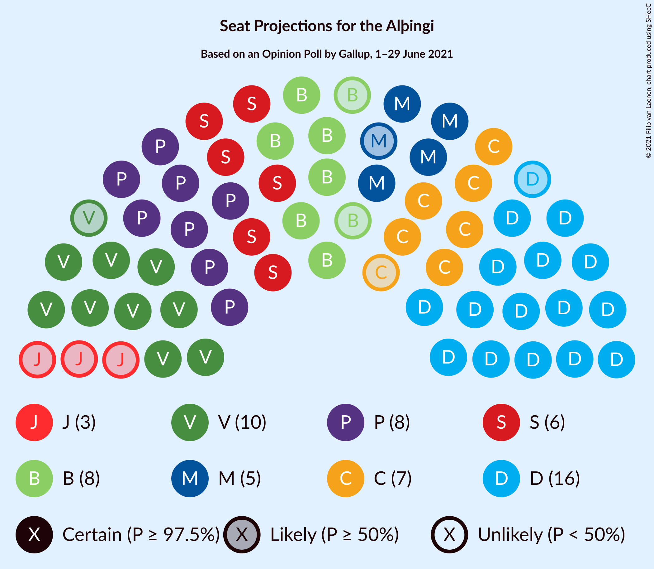 Graph with seating plan not yet produced