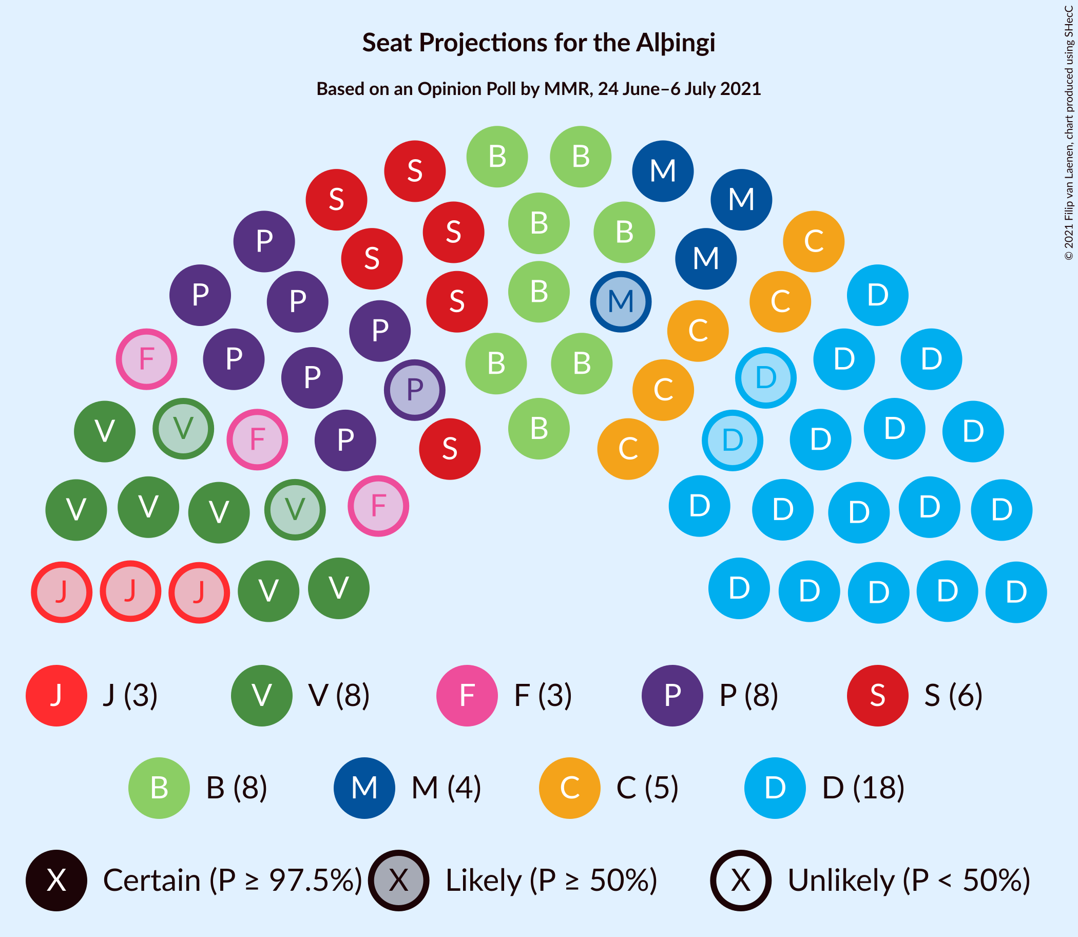 Graph with seating plan not yet produced