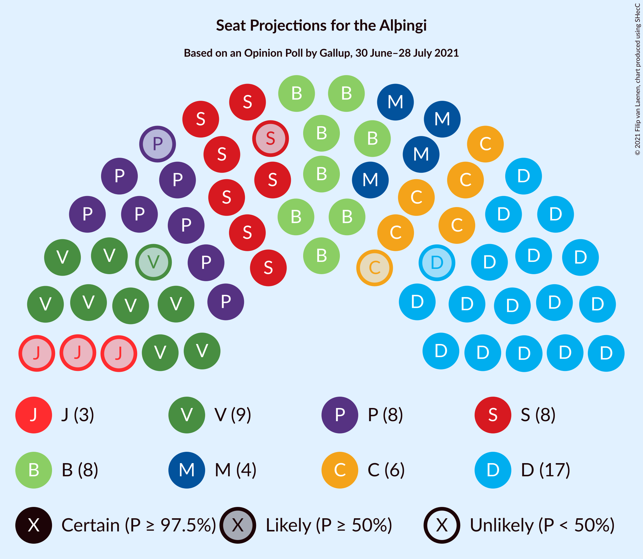 Graph with seating plan not yet produced