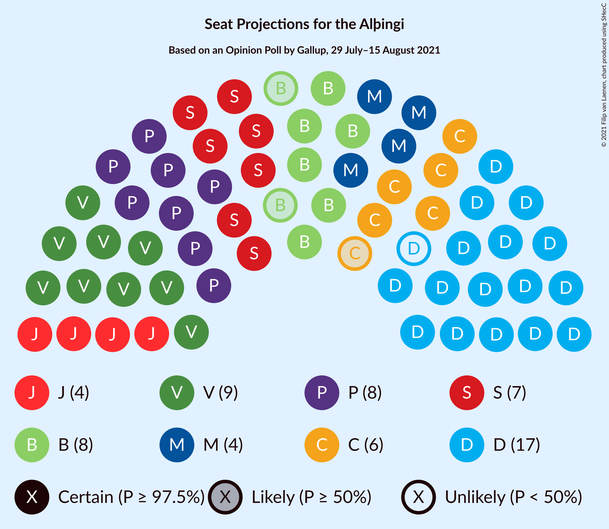 Graph with seating plan not yet produced