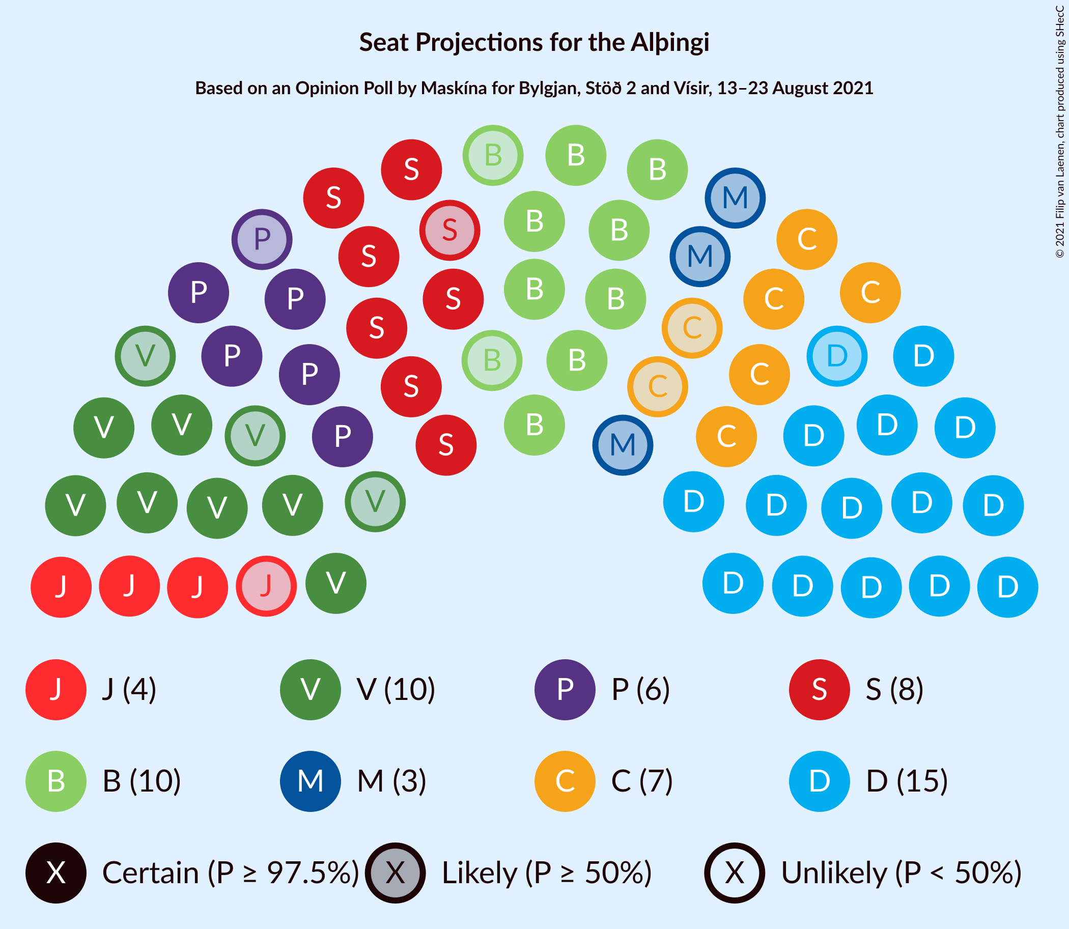 Graph with seating plan not yet produced