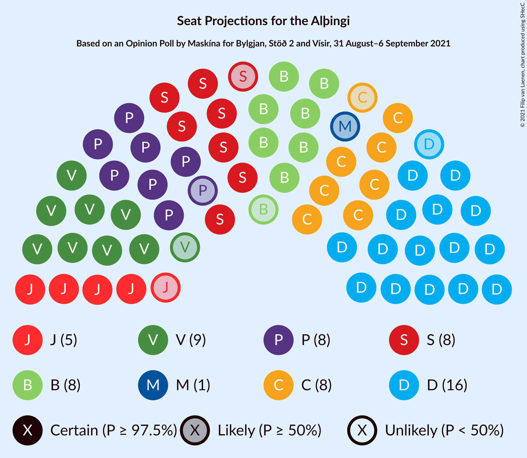 Graph with seating plan not yet produced