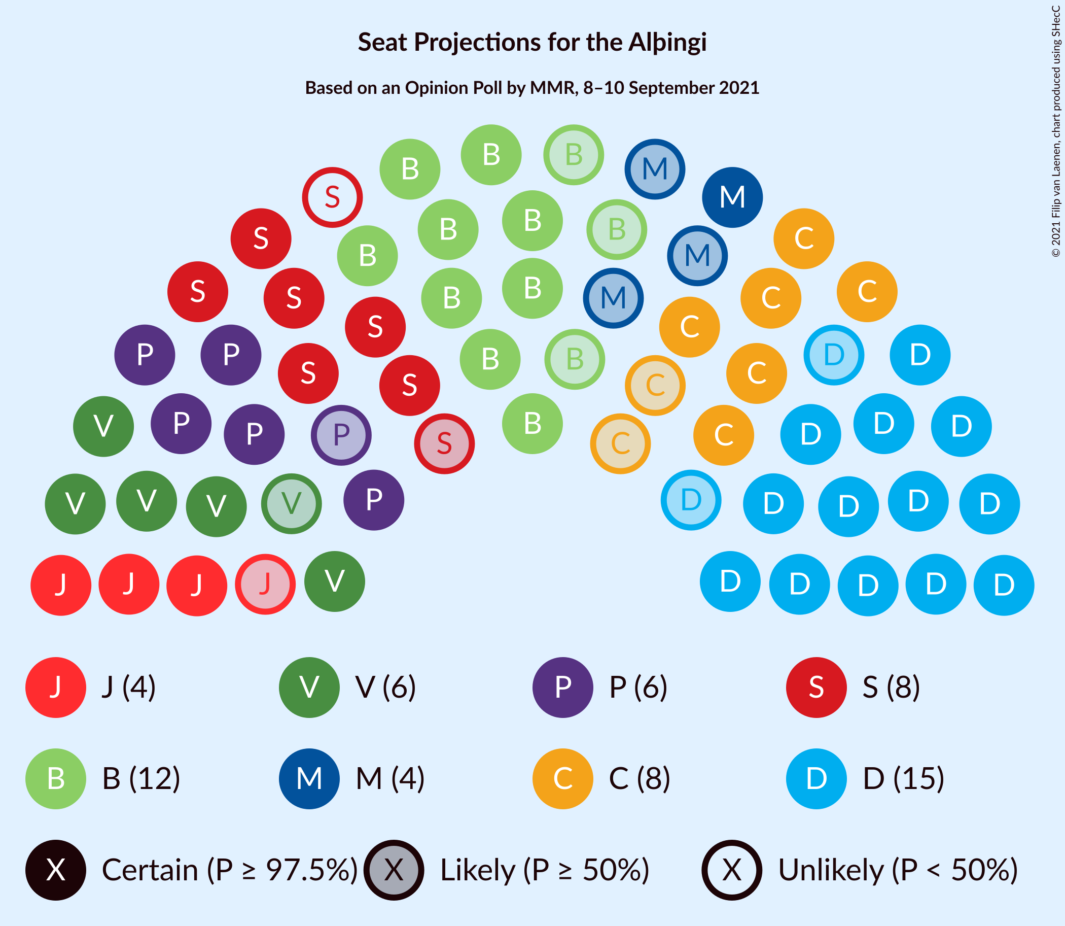 Graph with seating plan not yet produced