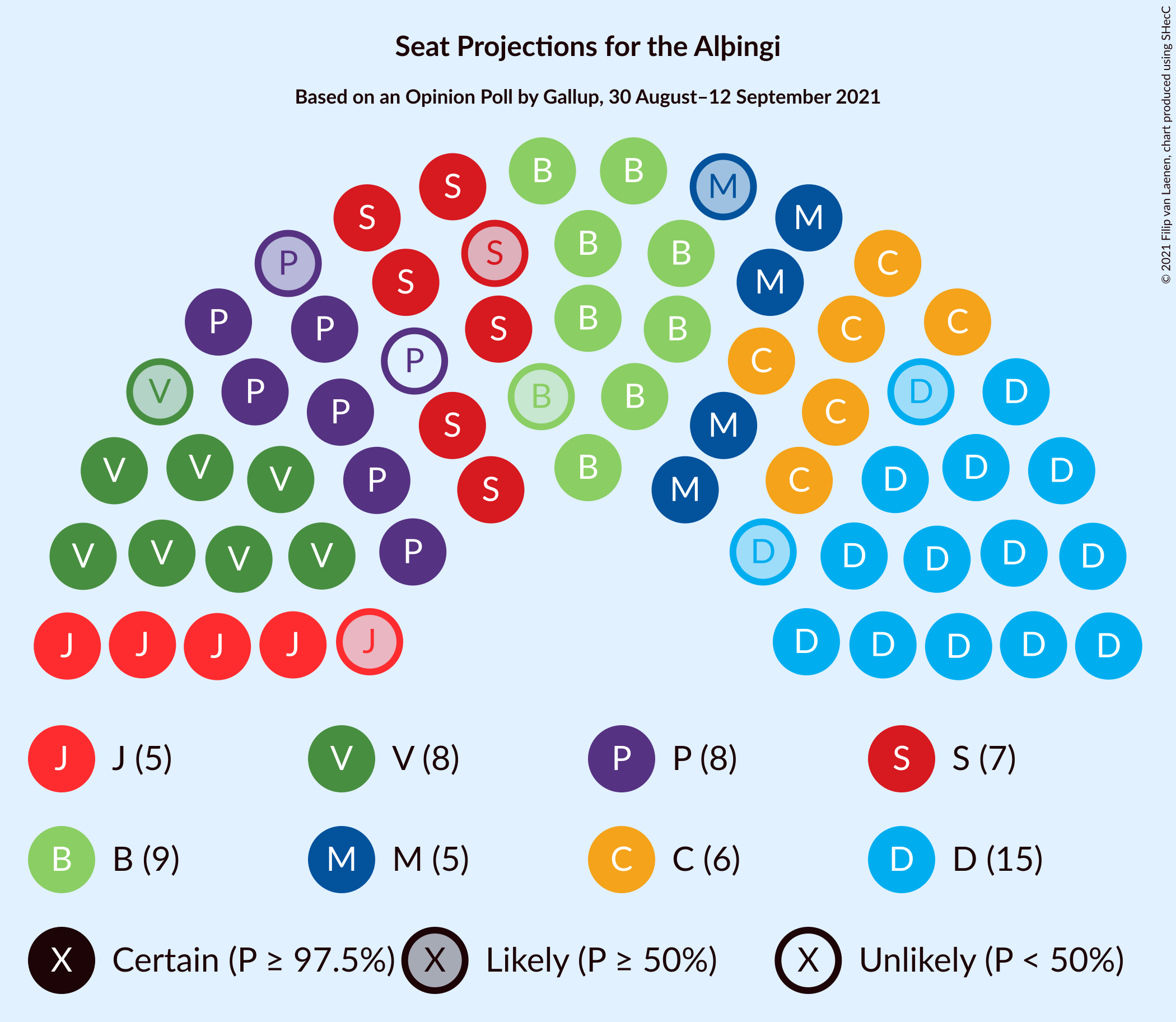 Graph with seating plan not yet produced