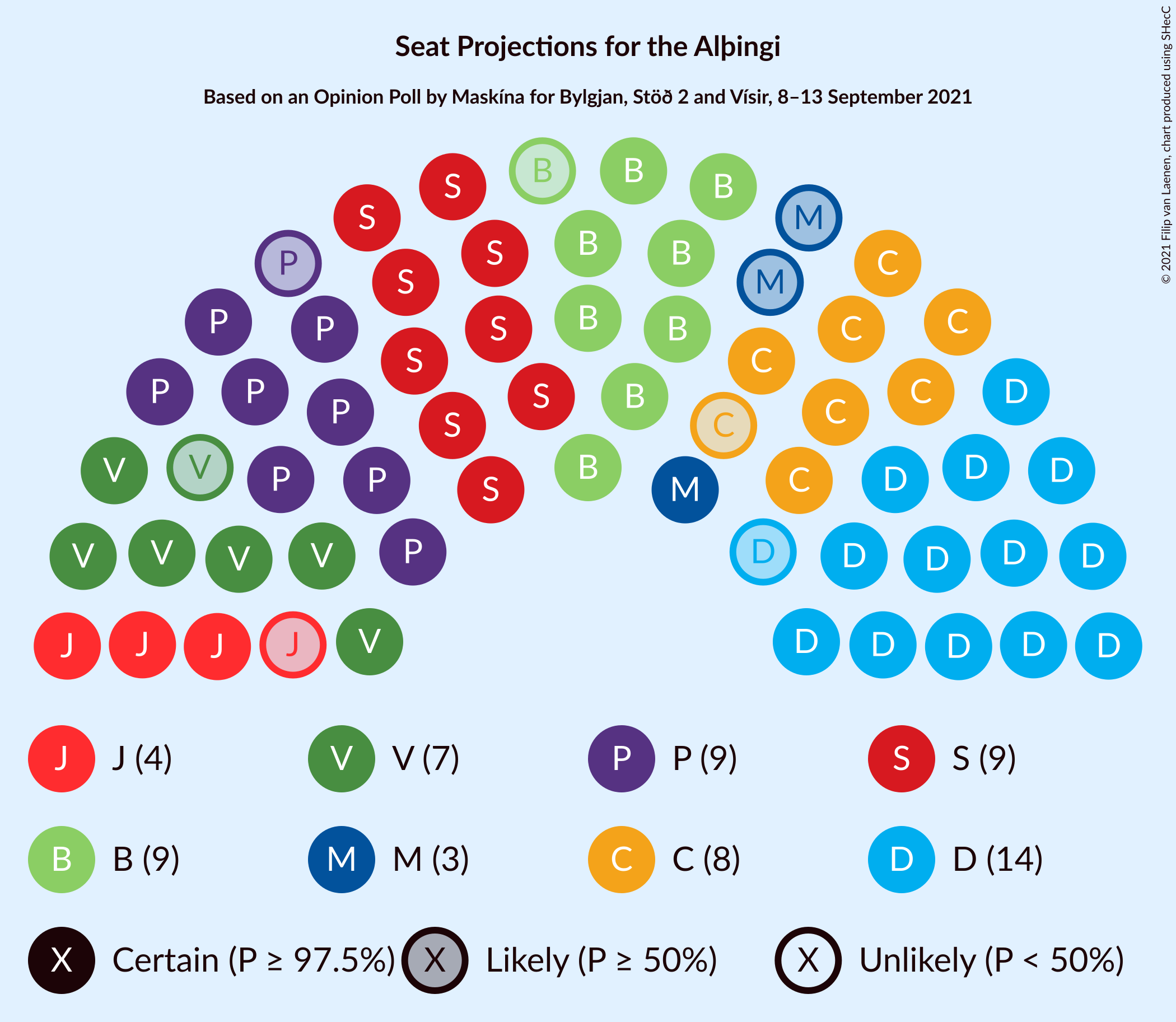 Graph with seating plan not yet produced