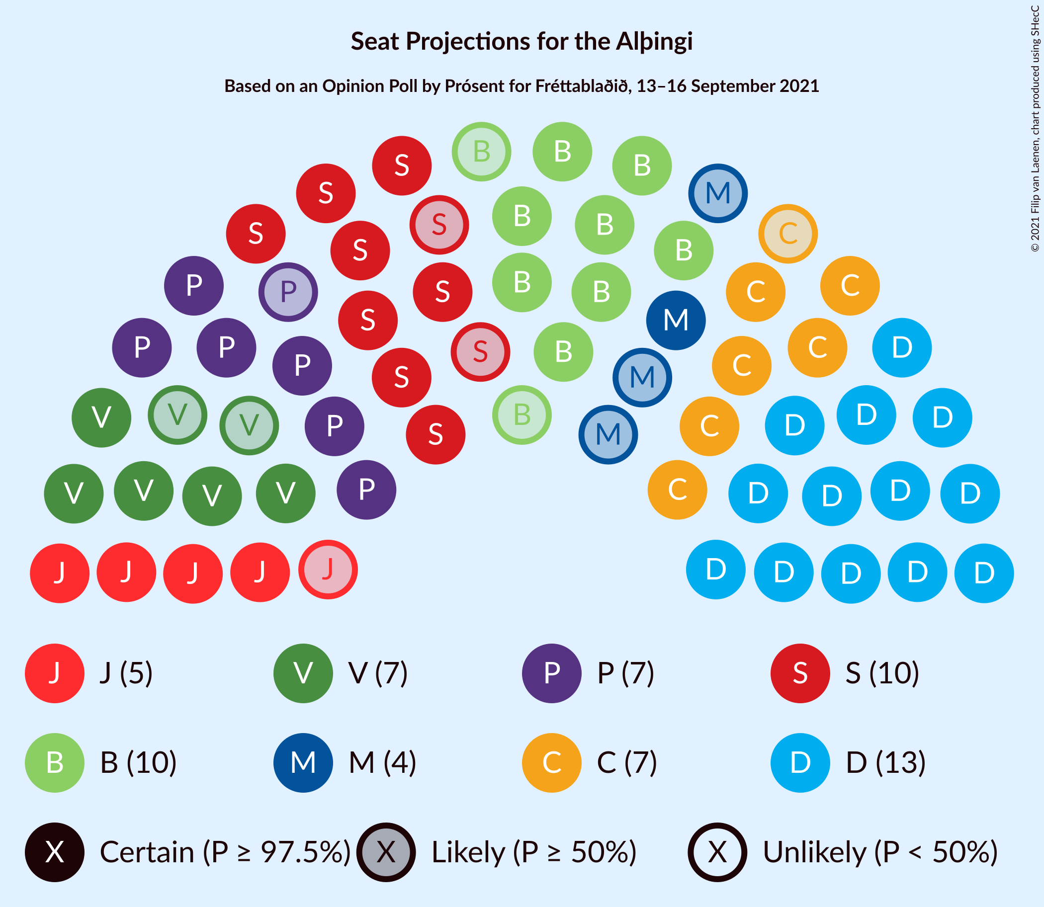 Graph with seating plan not yet produced