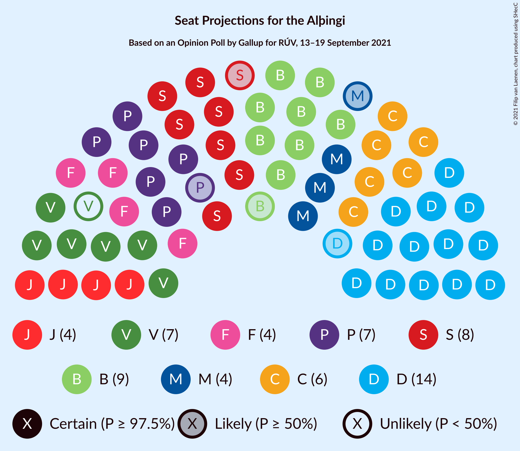 Graph with seating plan not yet produced