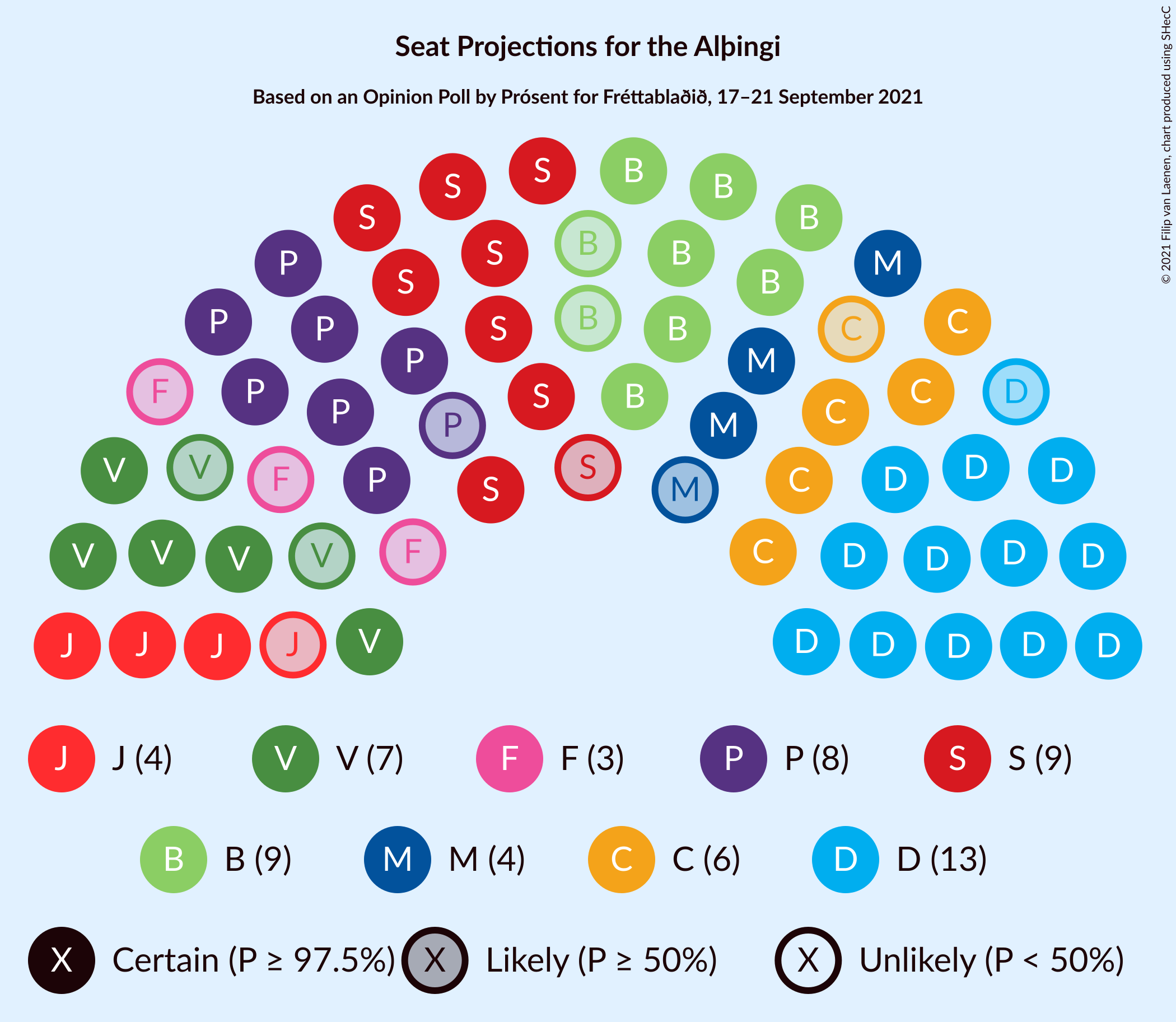 Graph with seating plan not yet produced