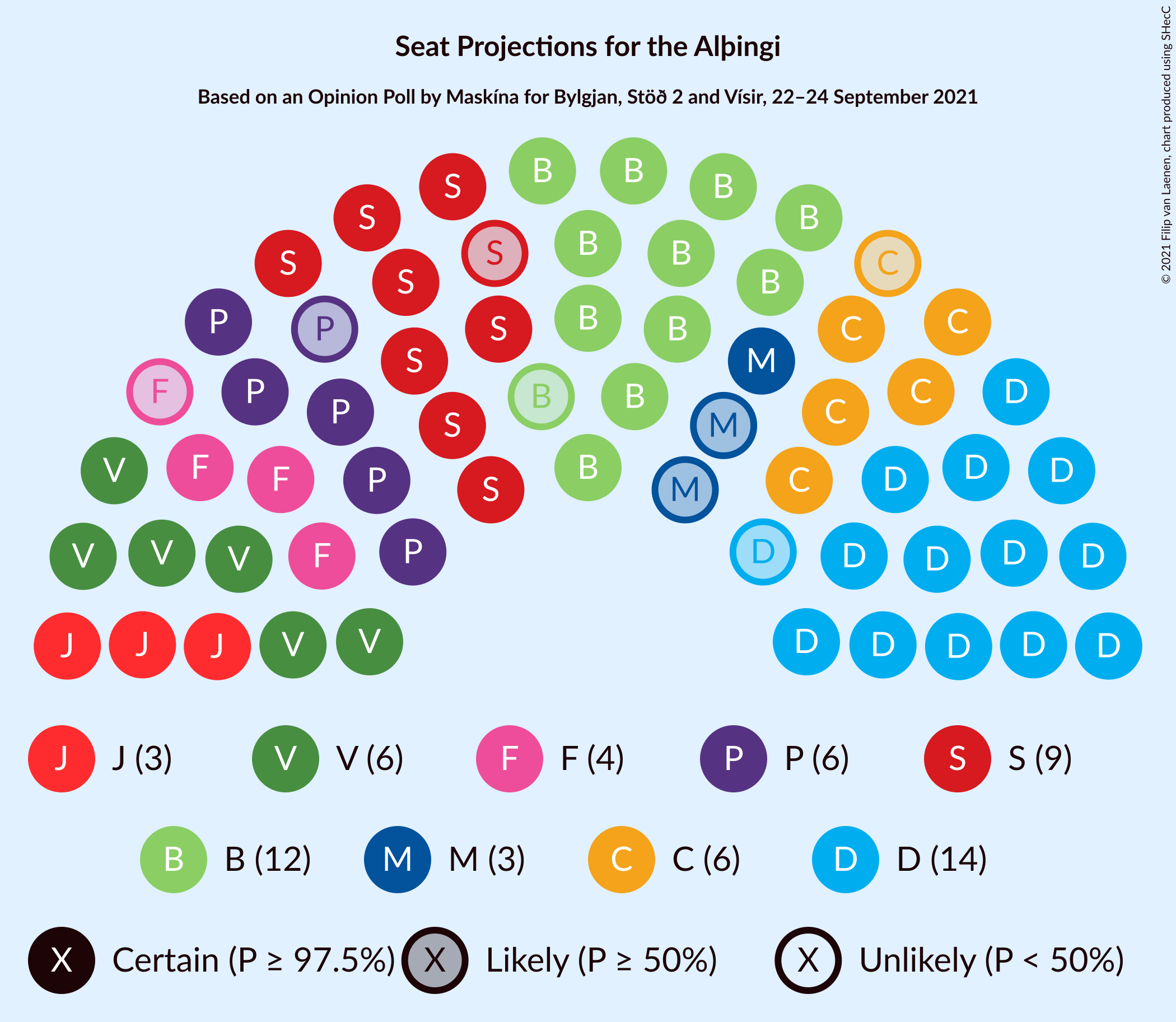 Graph with seating plan not yet produced