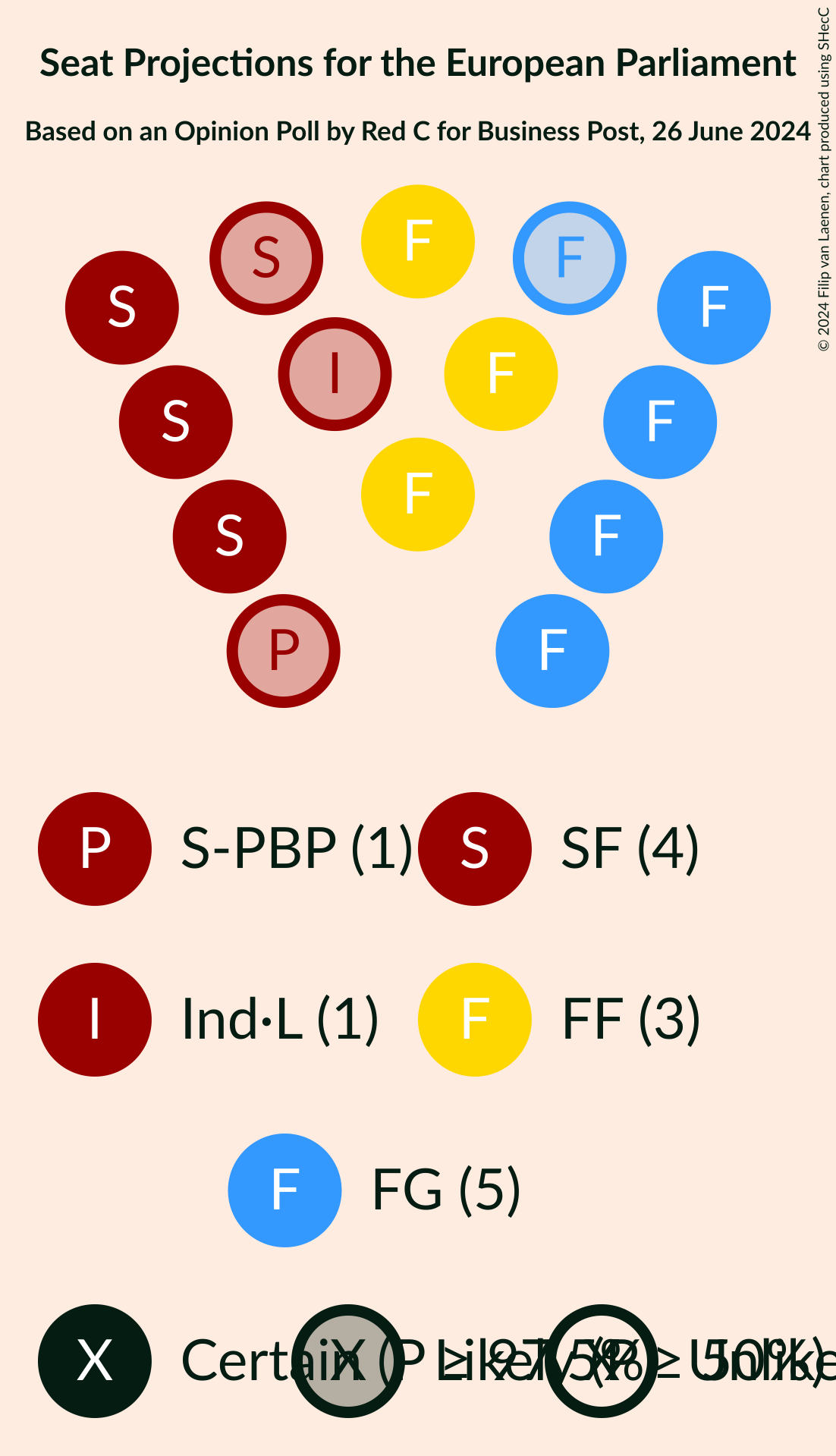 Graph with seating plan not yet produced