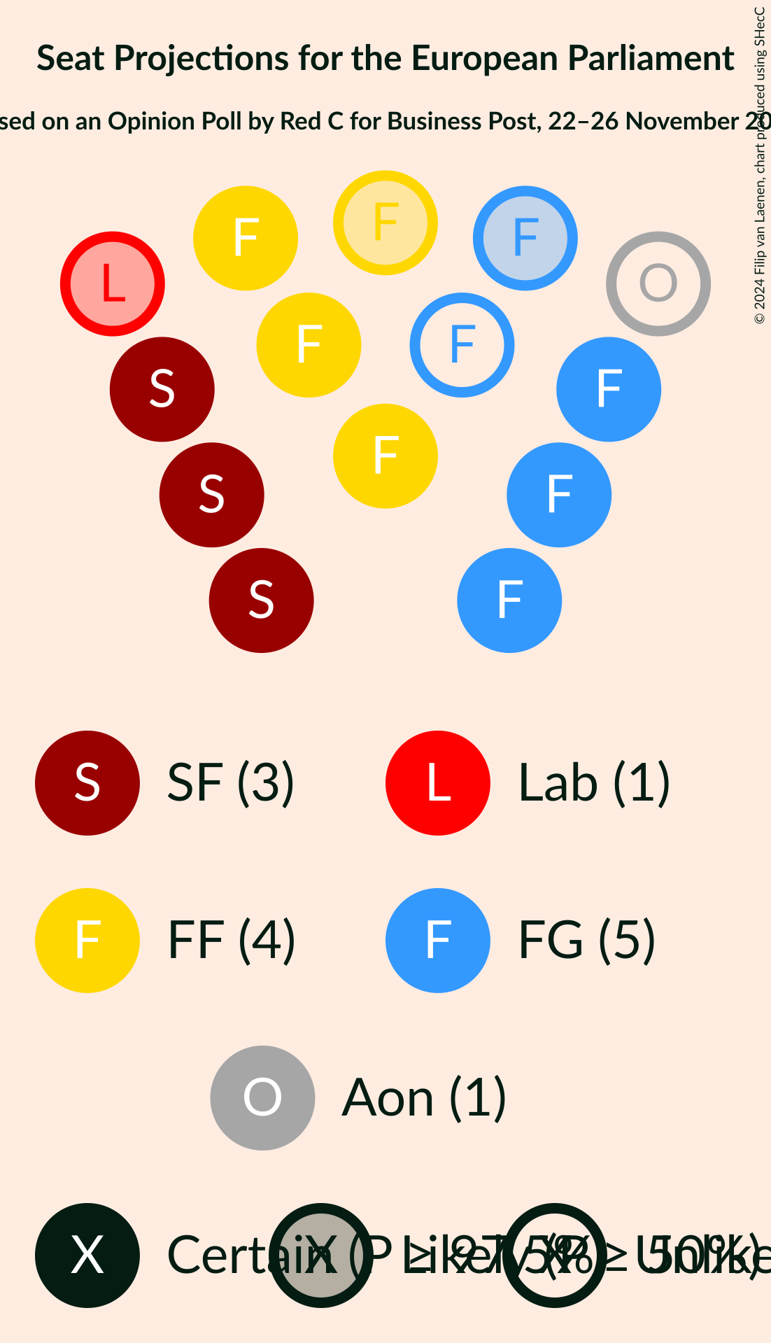 Graph with seating plan not yet produced