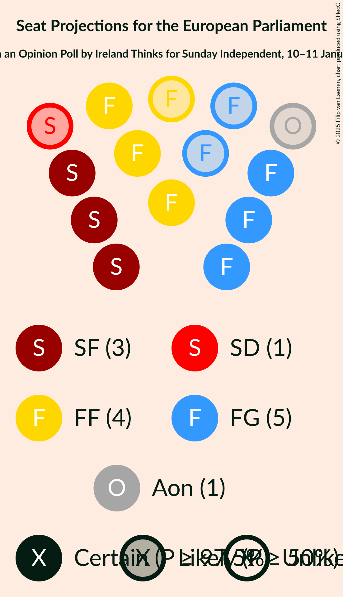 Graph with seating plan not yet produced