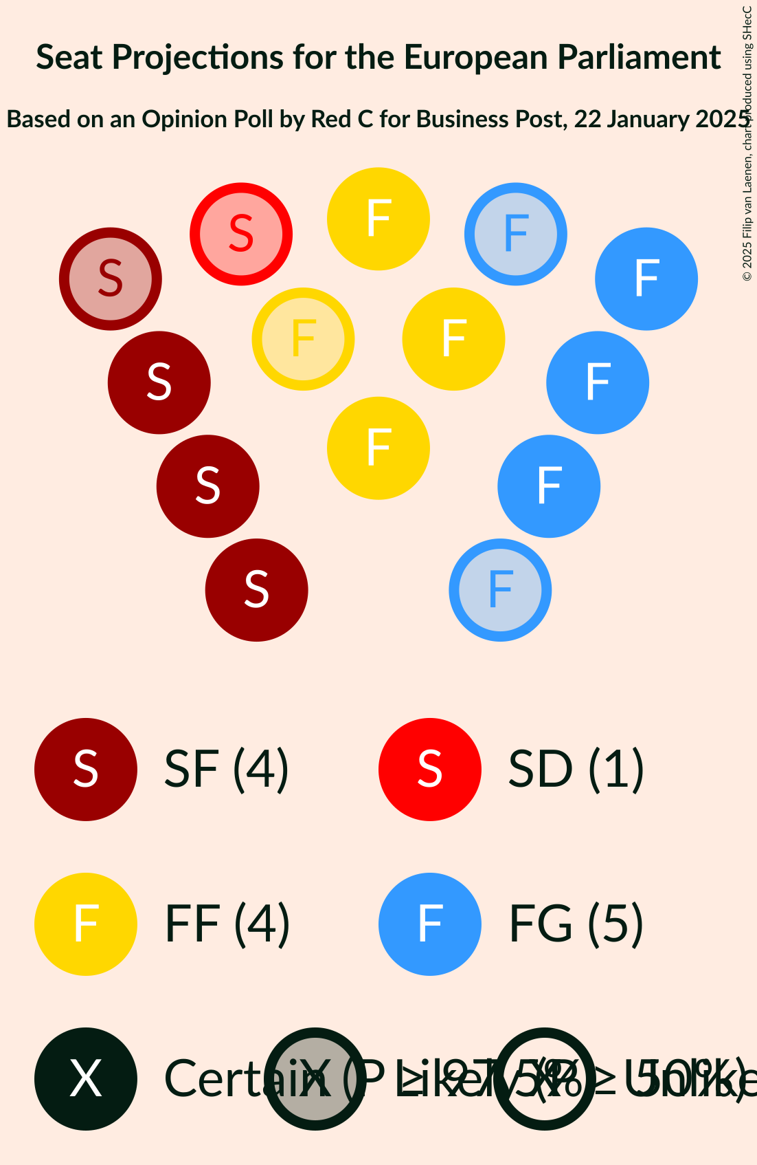 Graph with seating plan not yet produced