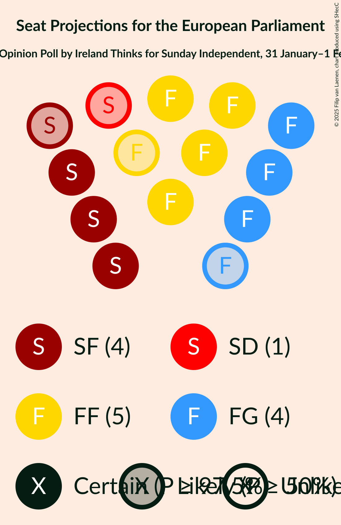 Graph with seating plan not yet produced