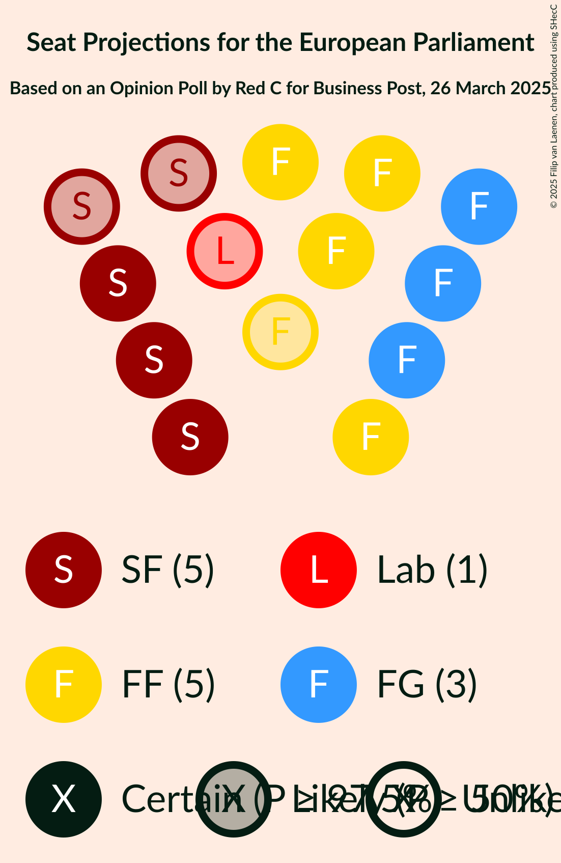 Seating Plan Graph with seating plan not yet produced