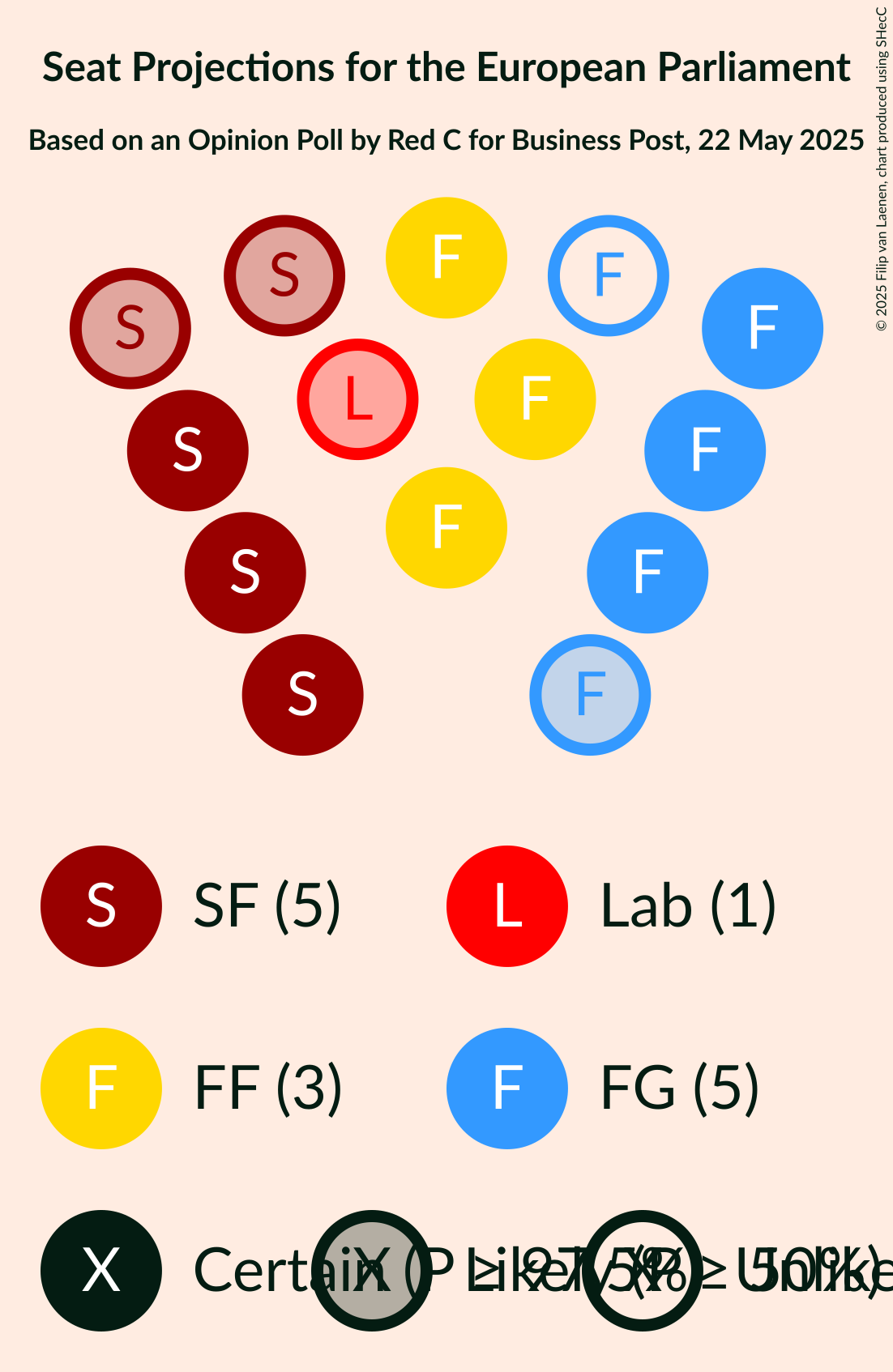 Seating Plan Graph with seating plan not yet produced