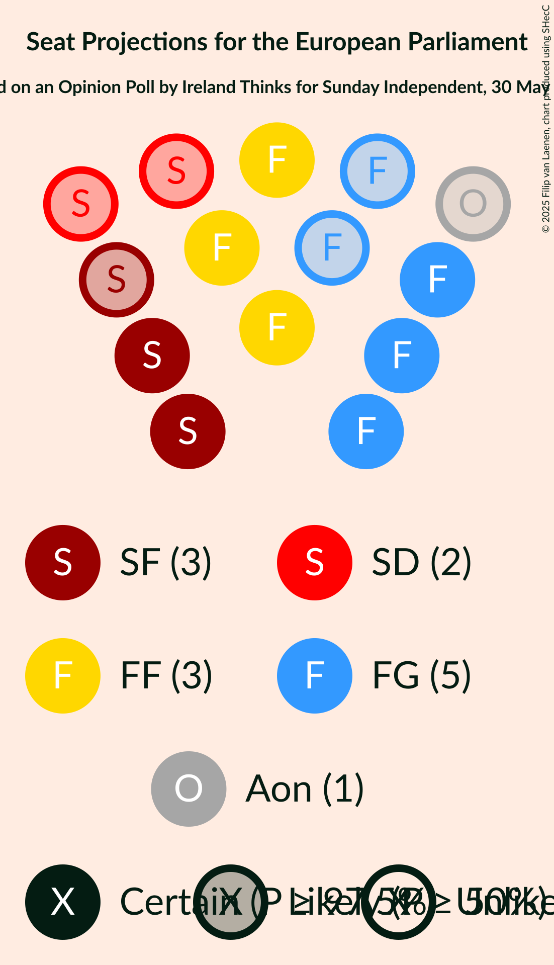 Seating Plan Graph with seating plan not yet produced