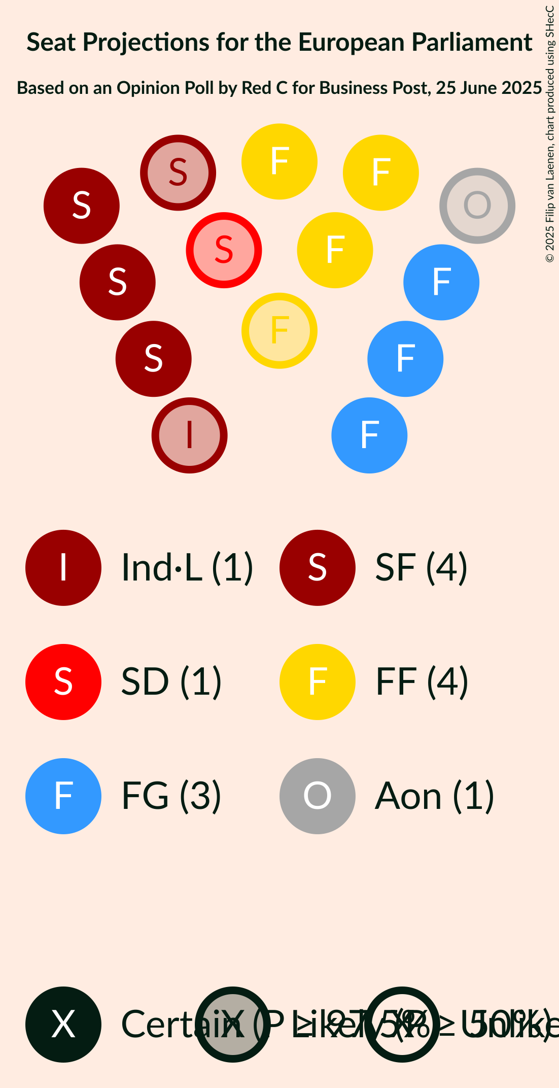 Seating Plan Graph with seating plan not yet produced