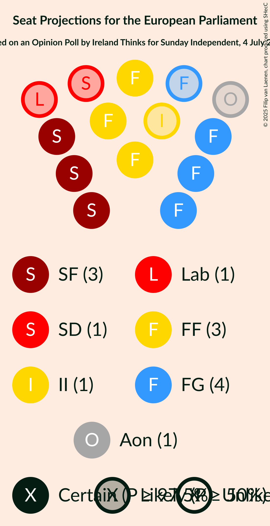 Seating Plan Graph with seating plan not yet produced