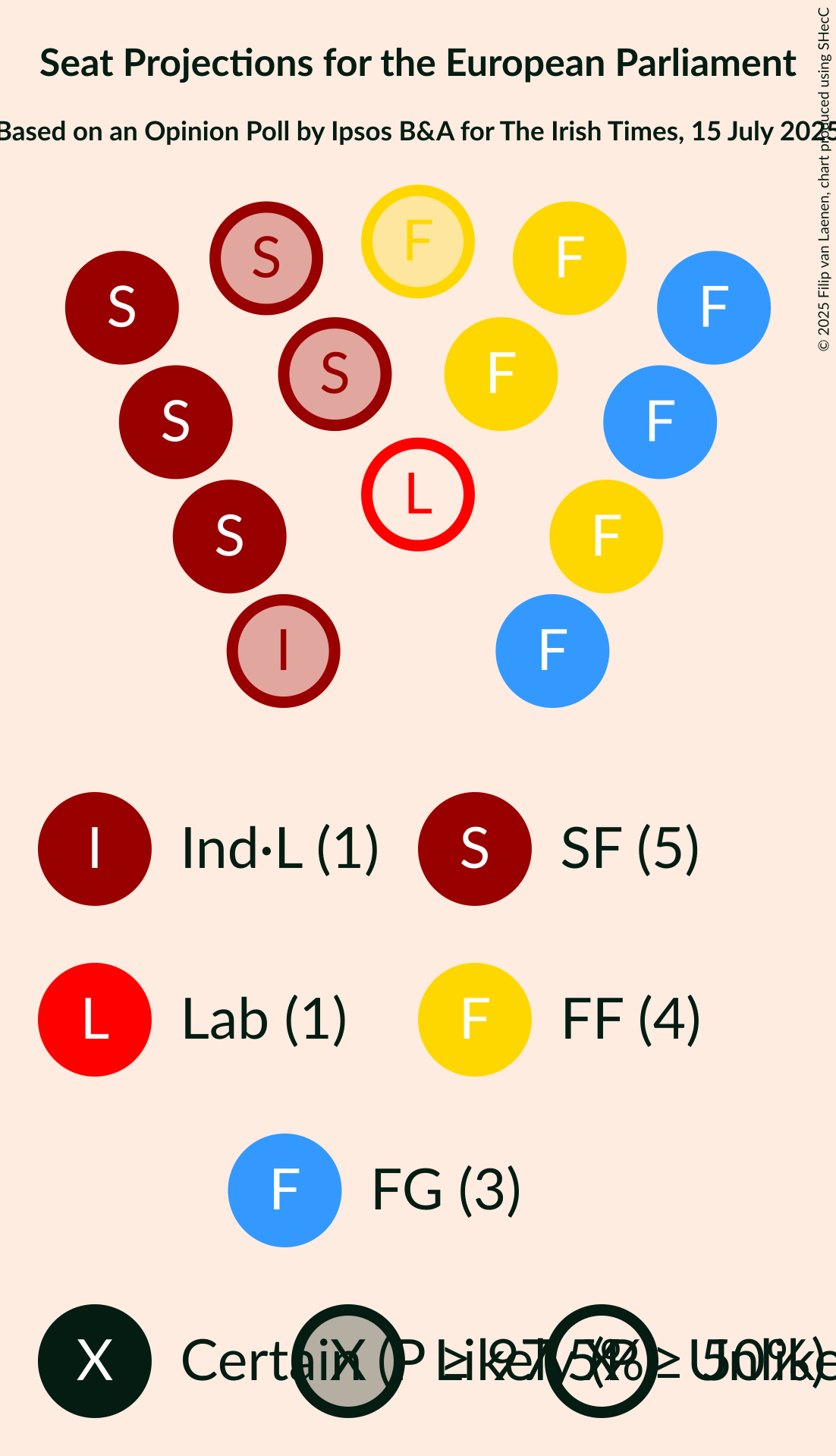 Seating Plan Graph with seating plan not yet produced