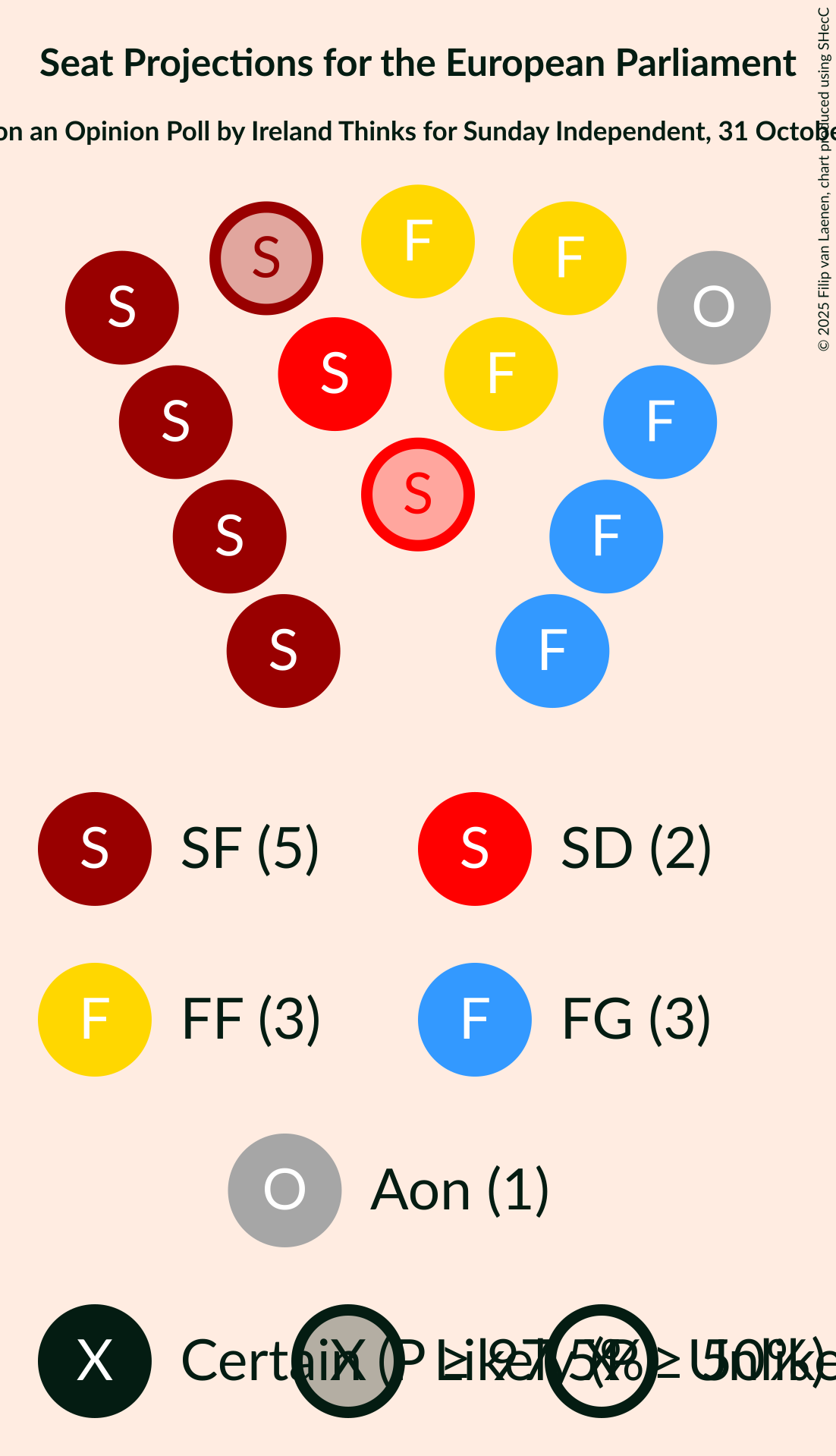 Graph with seating plan not yet produced