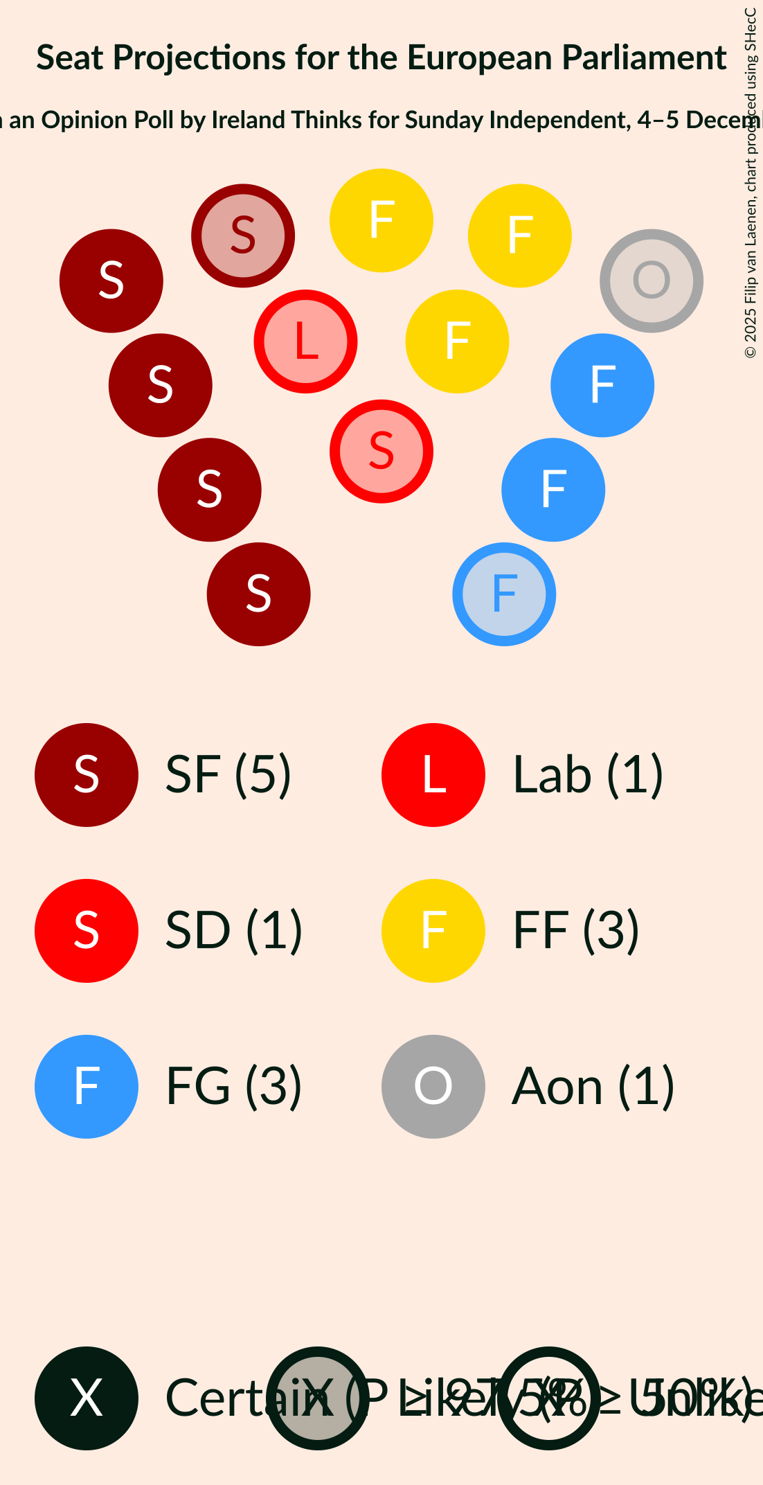 Graph with seating plan not yet produced