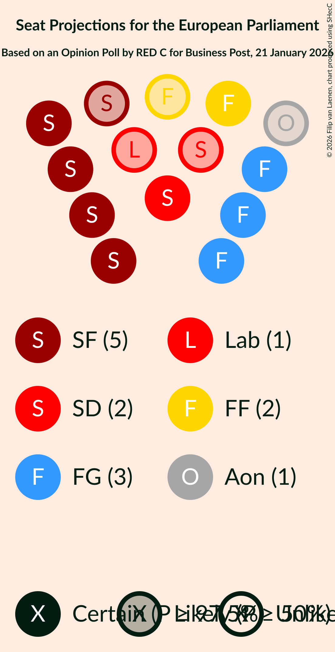 Seating Plan Graph with seating plan not yet produced