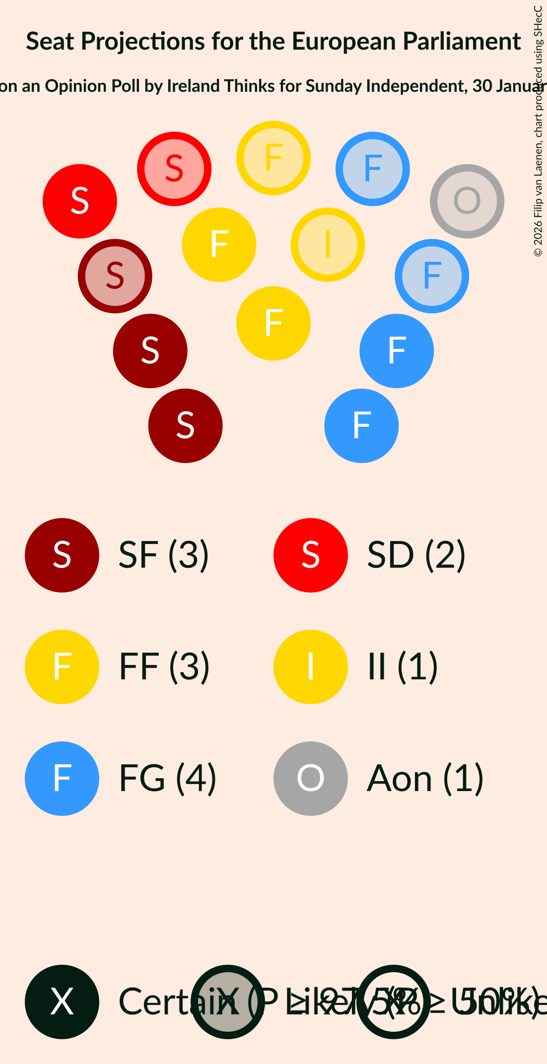 Graph with seating plan not yet produced