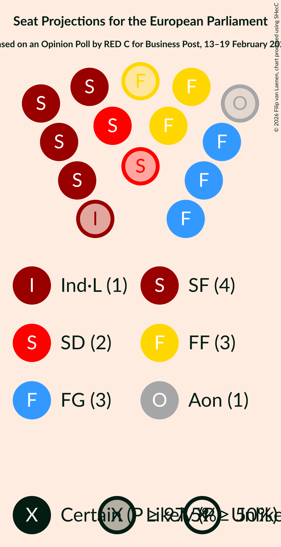 Graph with seating plan not yet produced