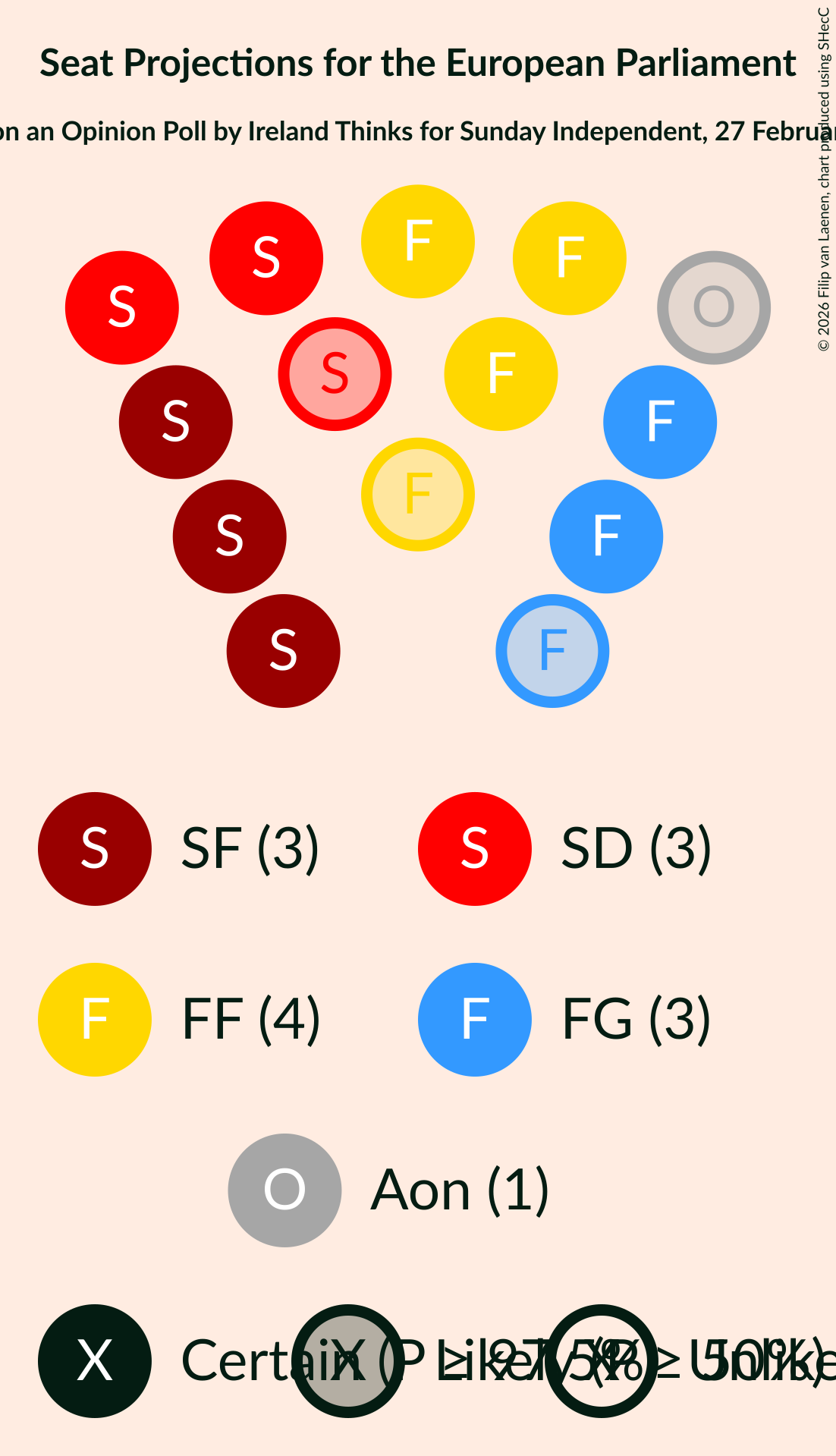 Graph with seating plan not yet produced