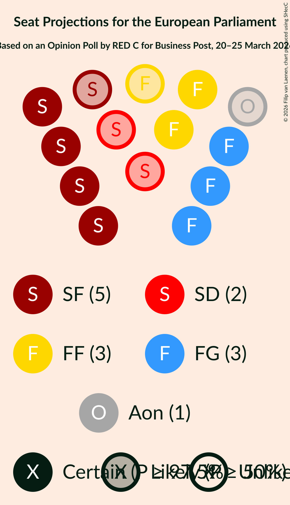 Graph with seating plan not yet produced
