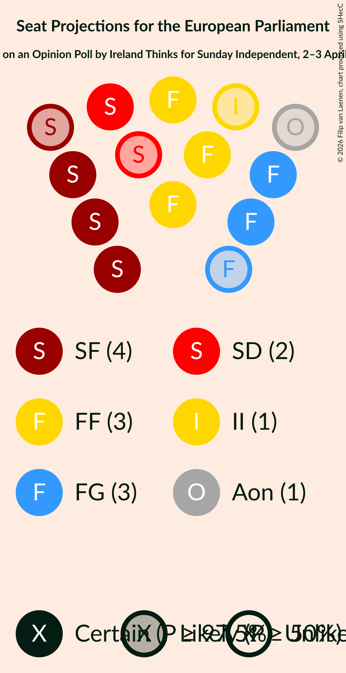 Graph with seating plan not yet produced