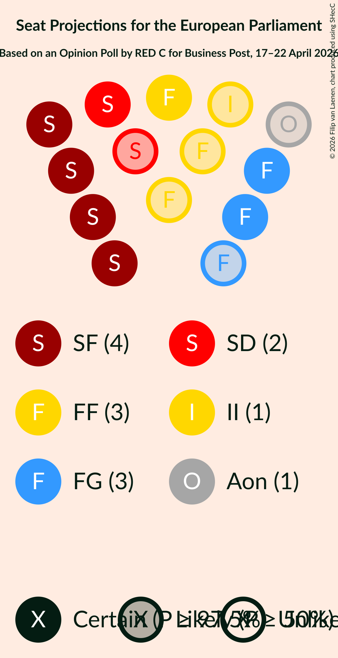 Graph with seating plan not yet produced