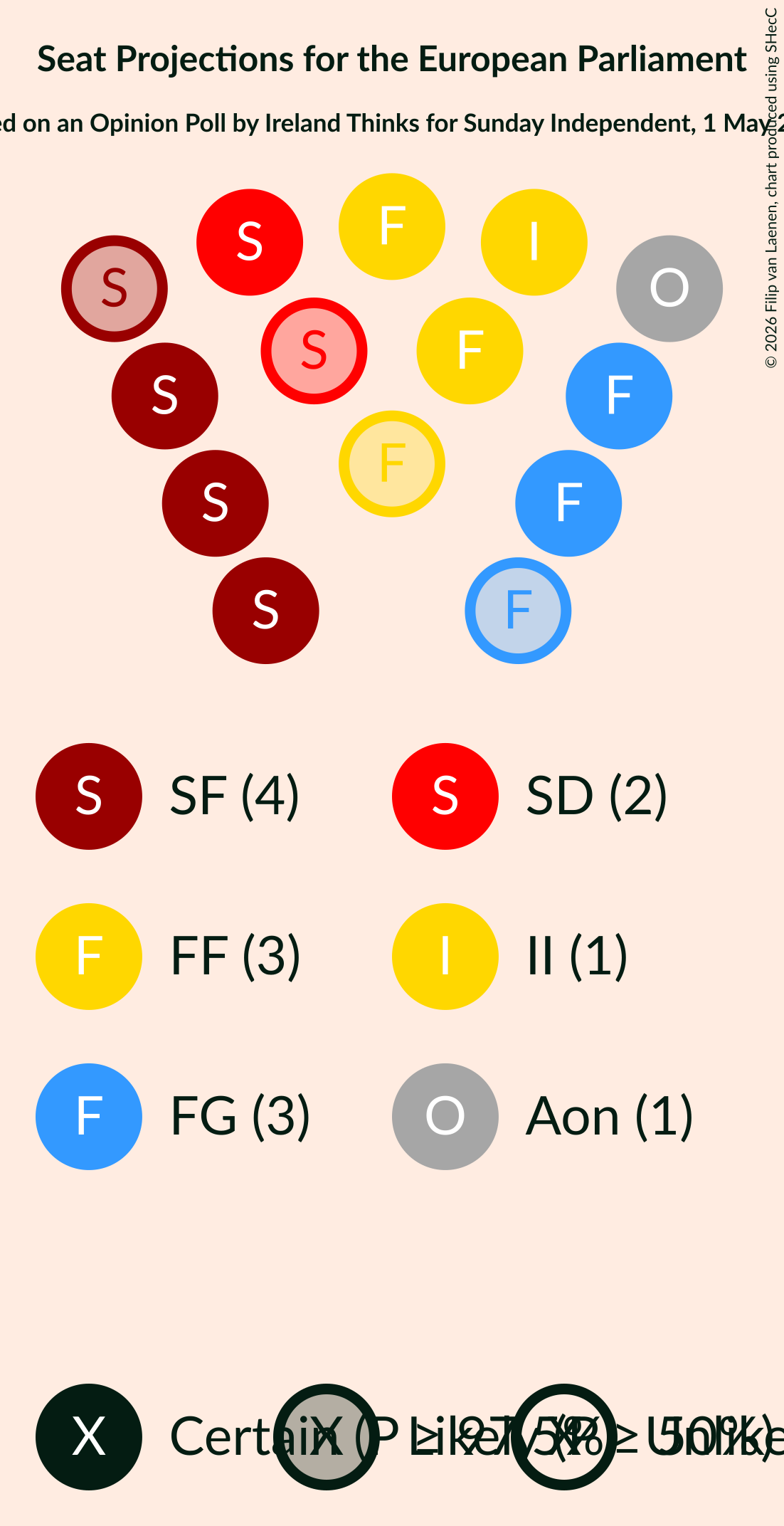 Graph with seating plan not yet produced