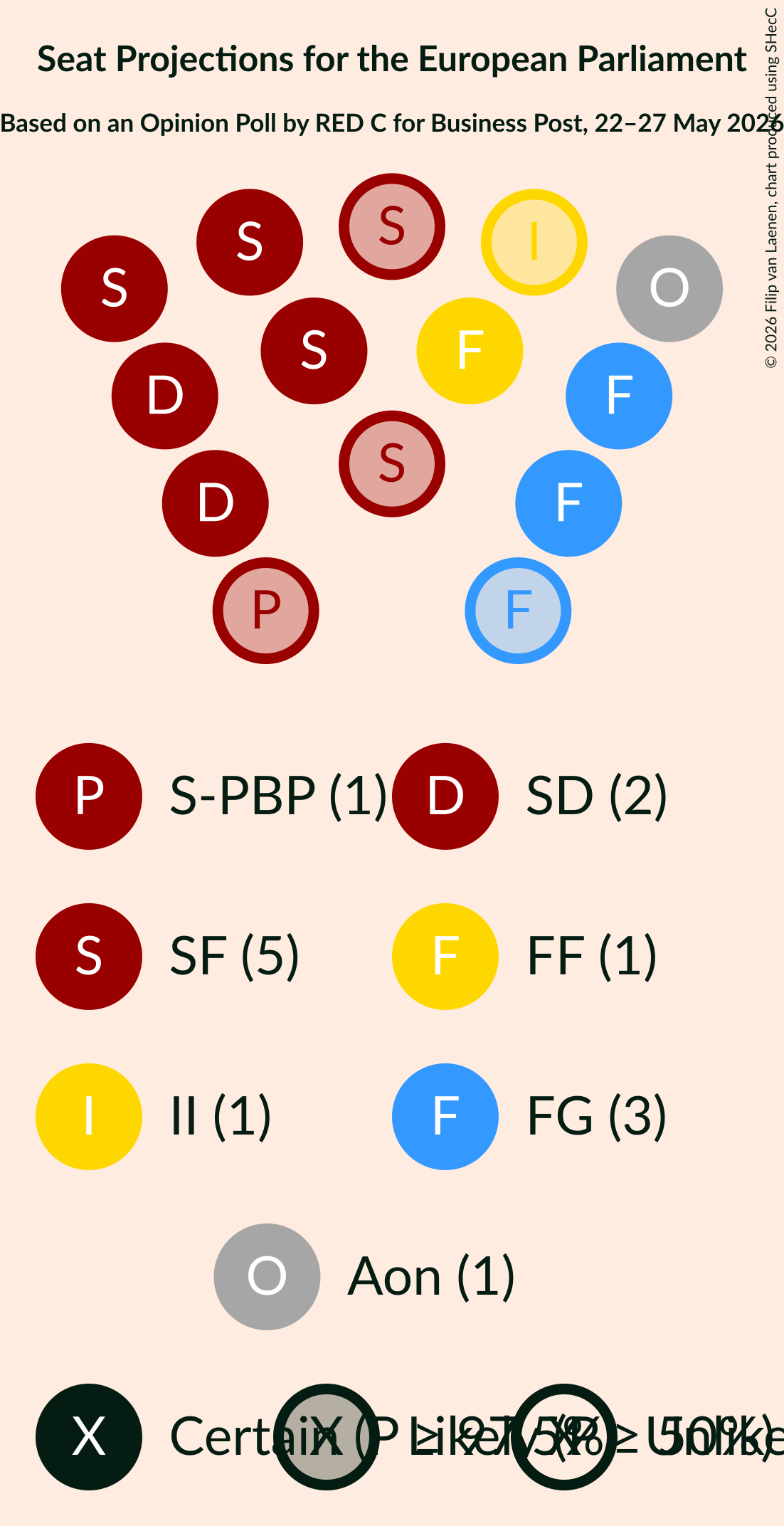 Seating Plan Graph with seating plan not yet produced