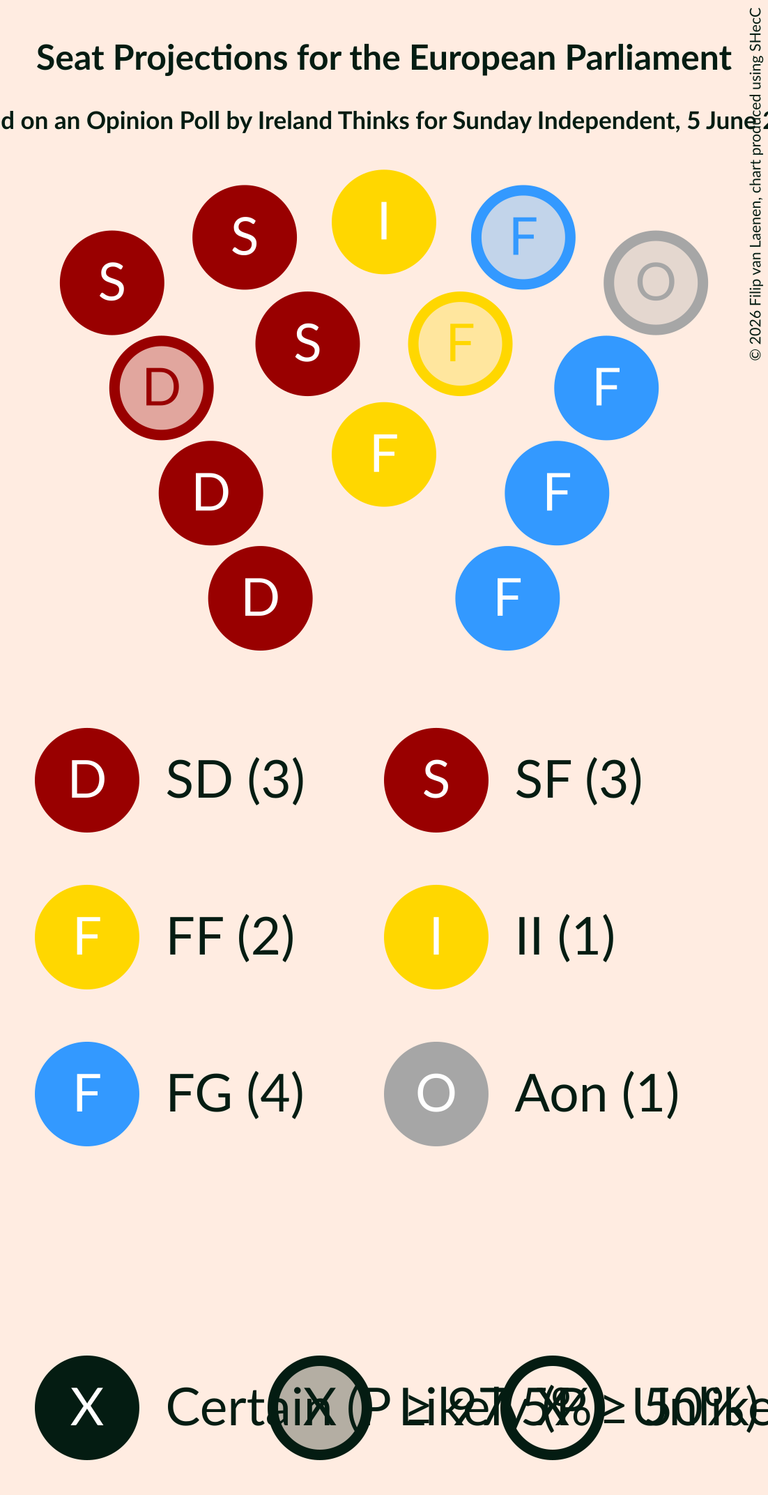 Seating Plan Graph with seating plan not yet produced