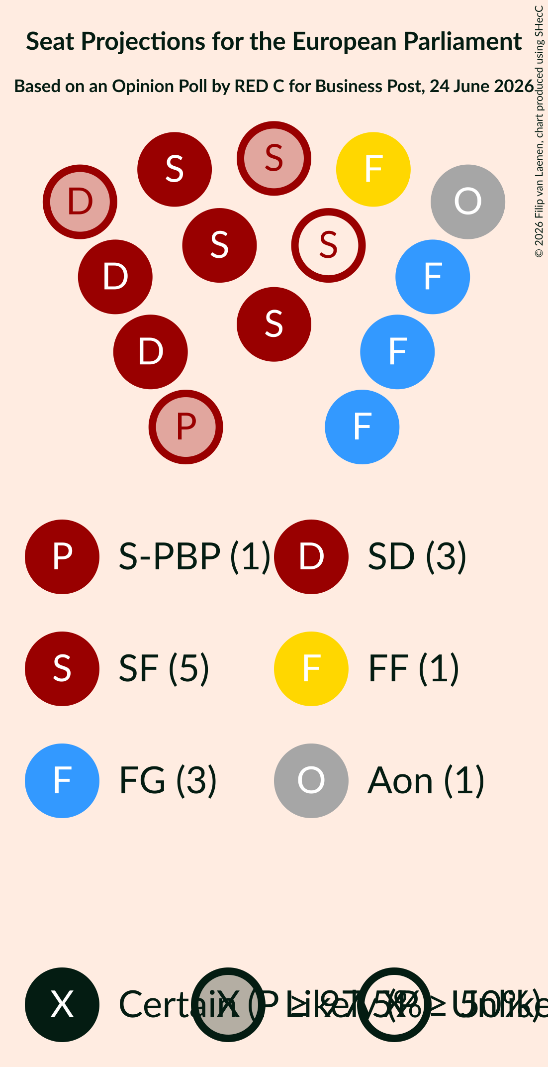 Graph with seating plan not yet produced