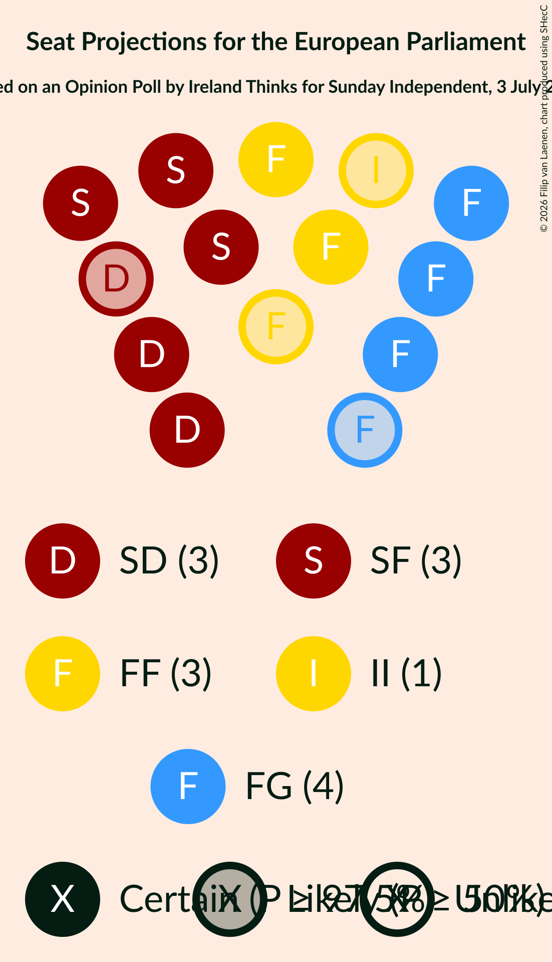 Graph with seating plan not yet produced